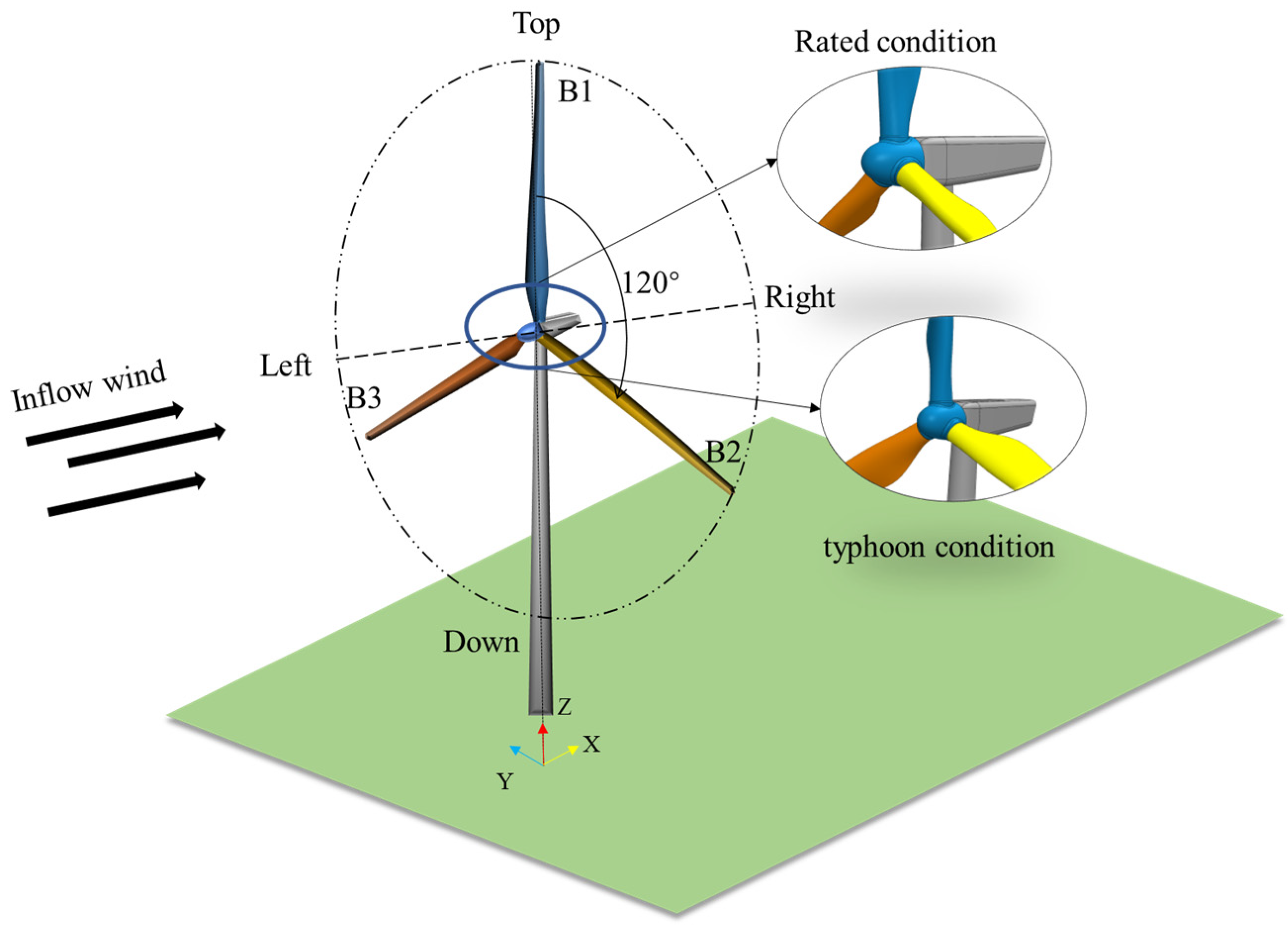 Energies 17 01254 g001