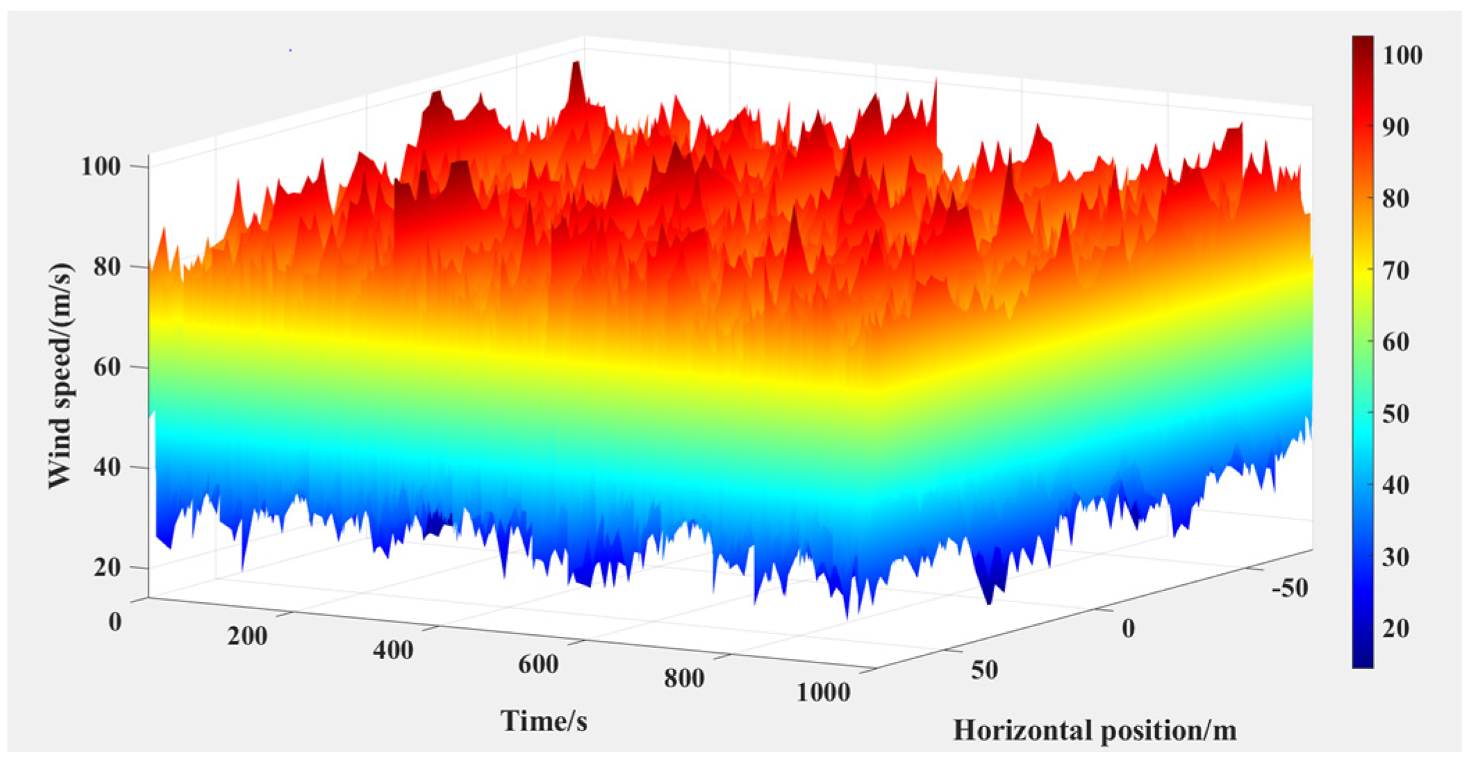 Energies 17 01254 g002