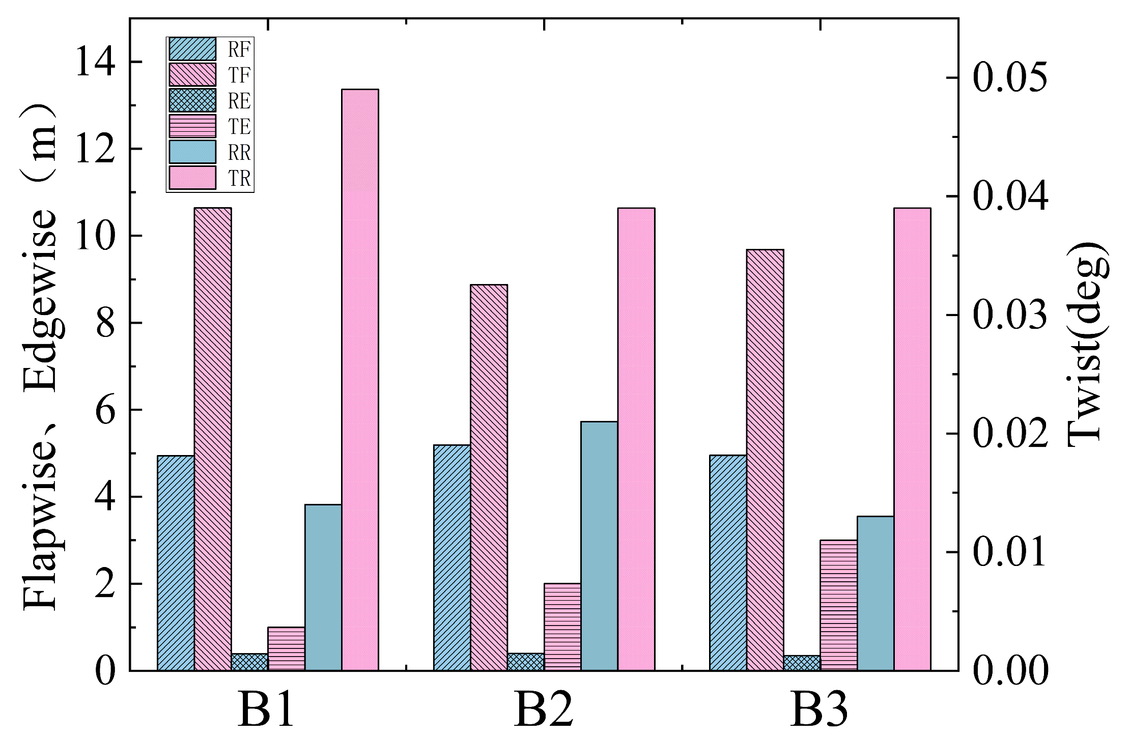 Energies 17 01254 g006