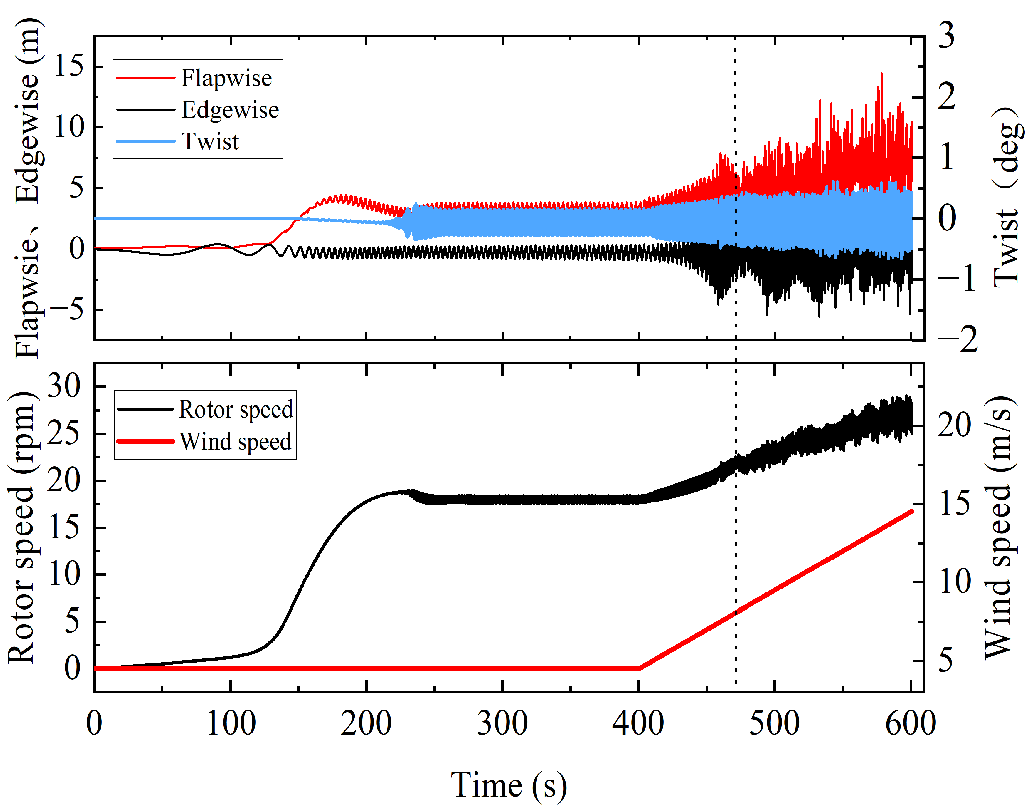 Energies 17 01254 g008