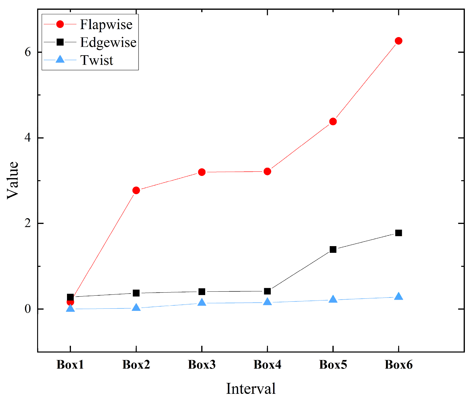 Energies 17 01254 g009