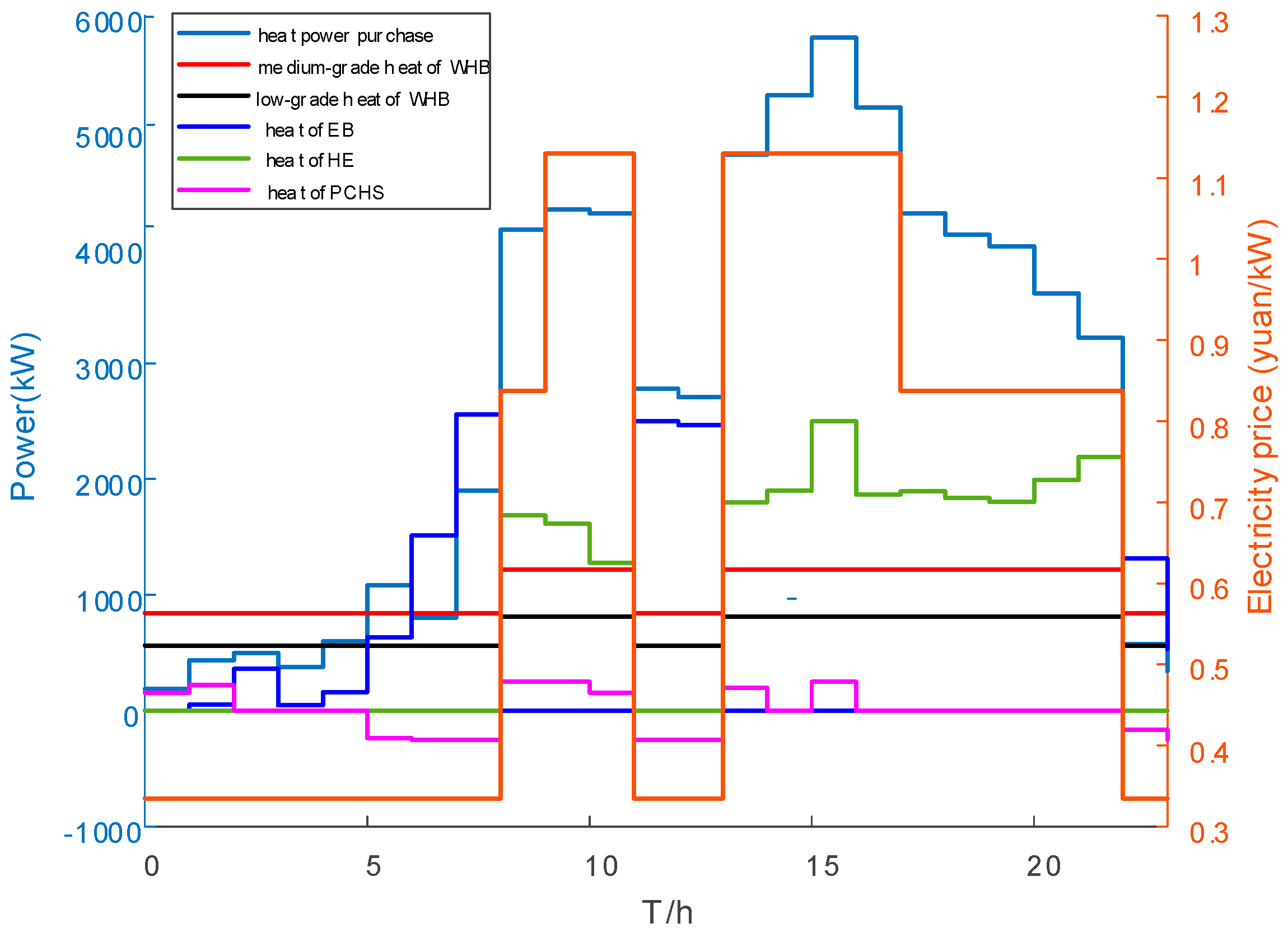 Energies 17 01255 g003