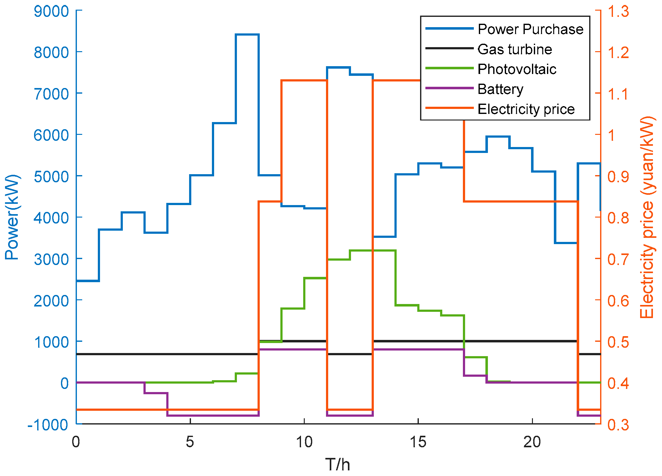Energies 17 01255 g004