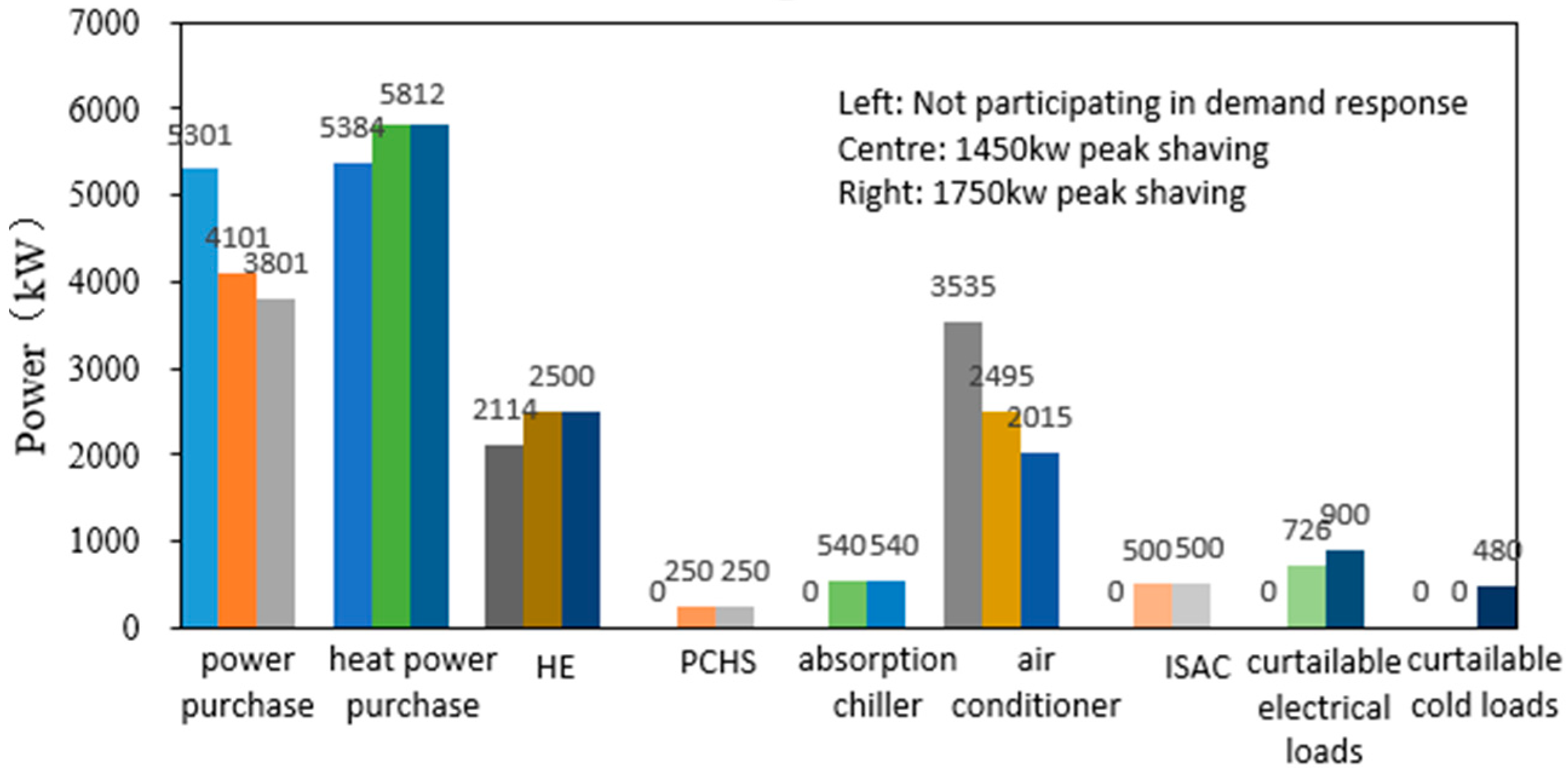 Energies 17 01255 g005