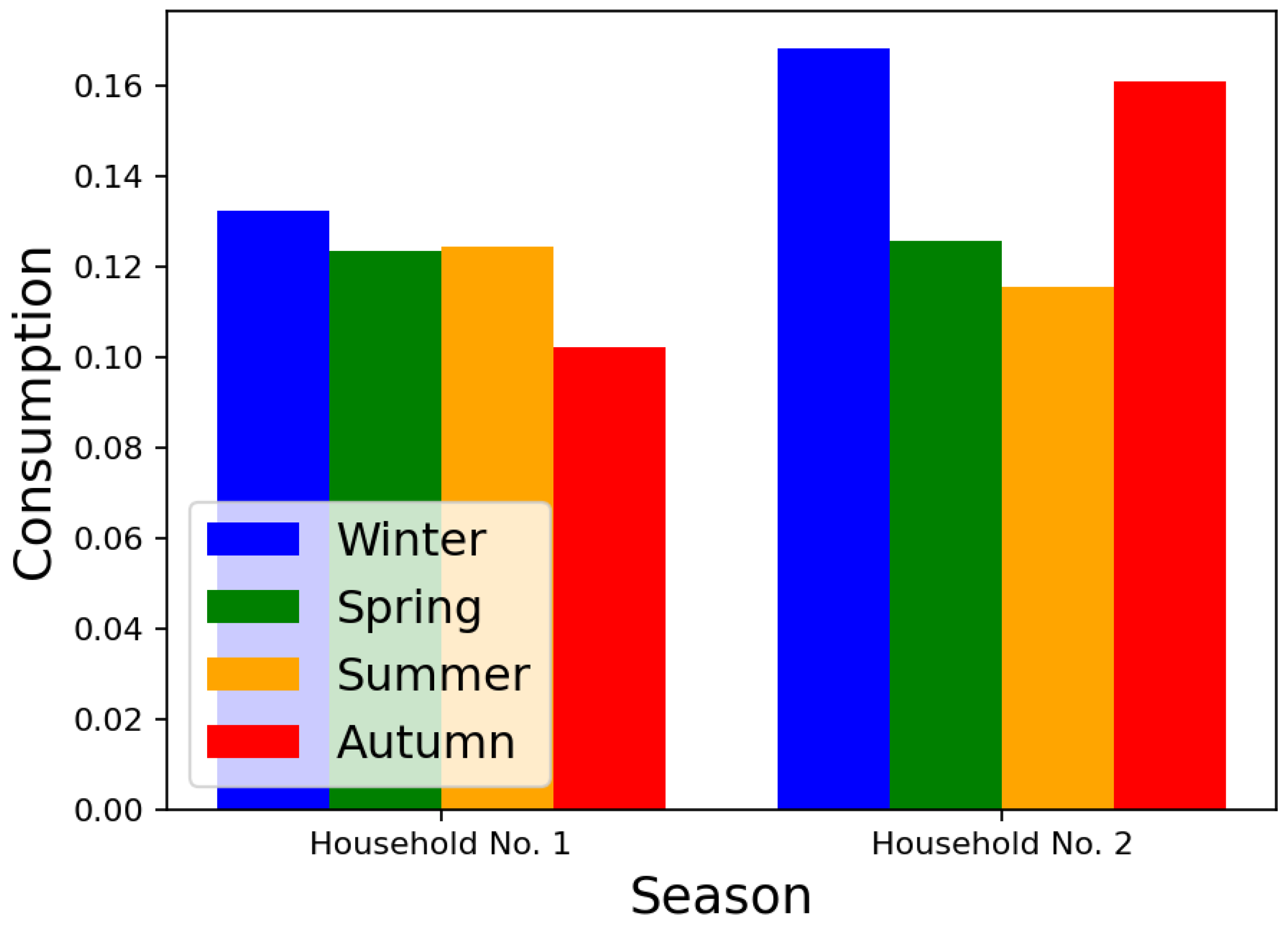 Energies 17 01256 g005