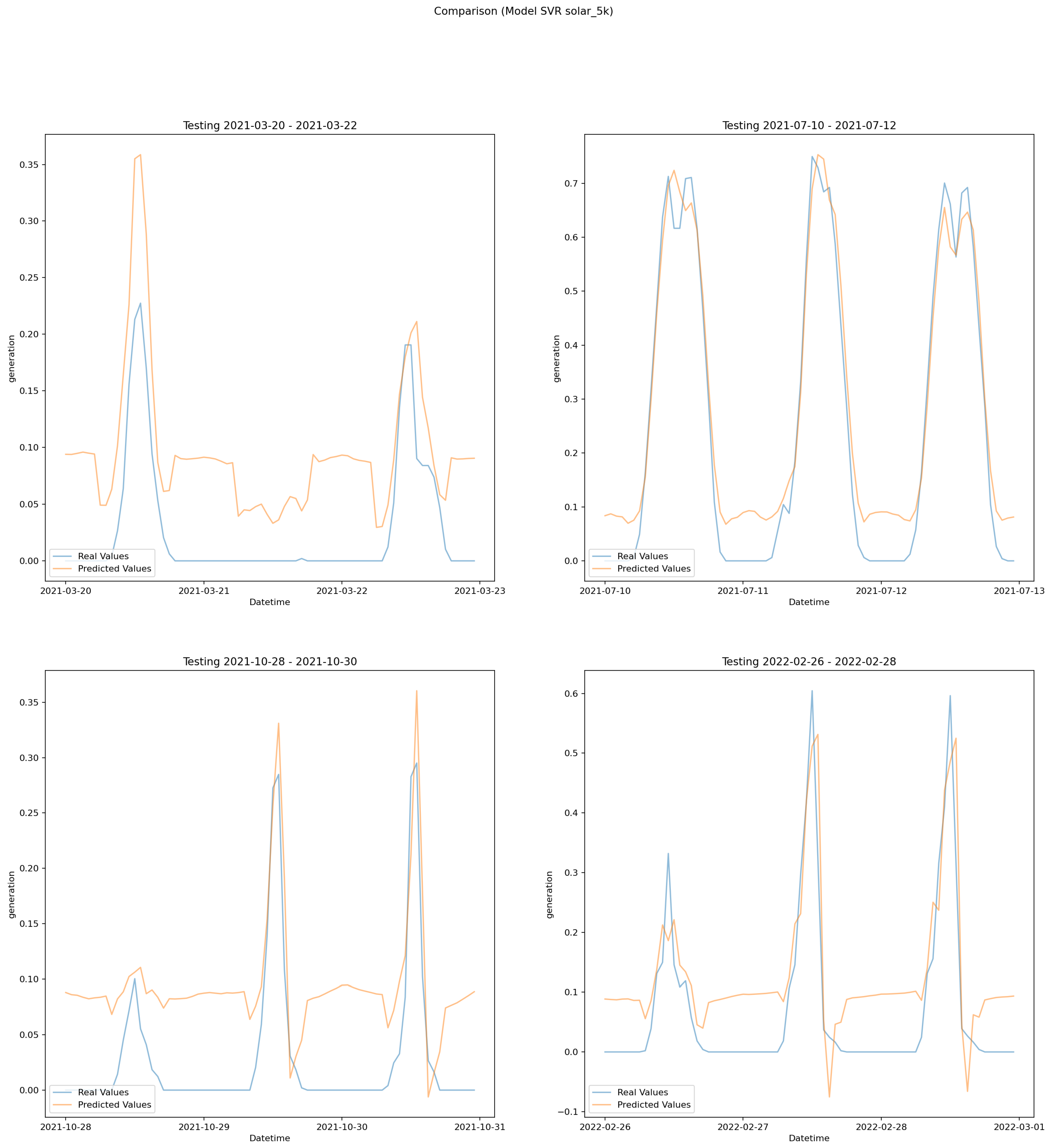 Energies 17 01256 g0a10