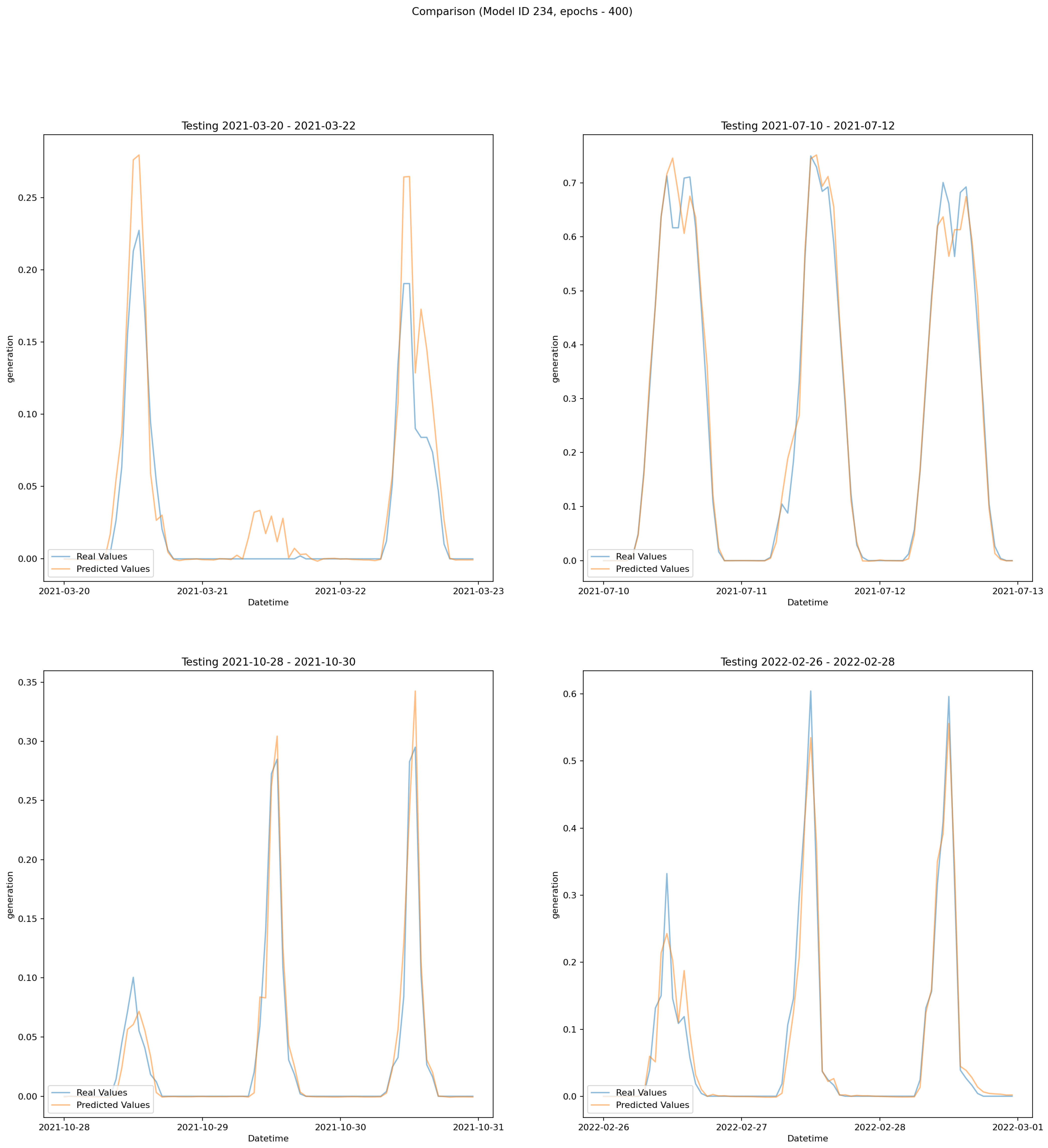 Energies 17 01256 g0a2