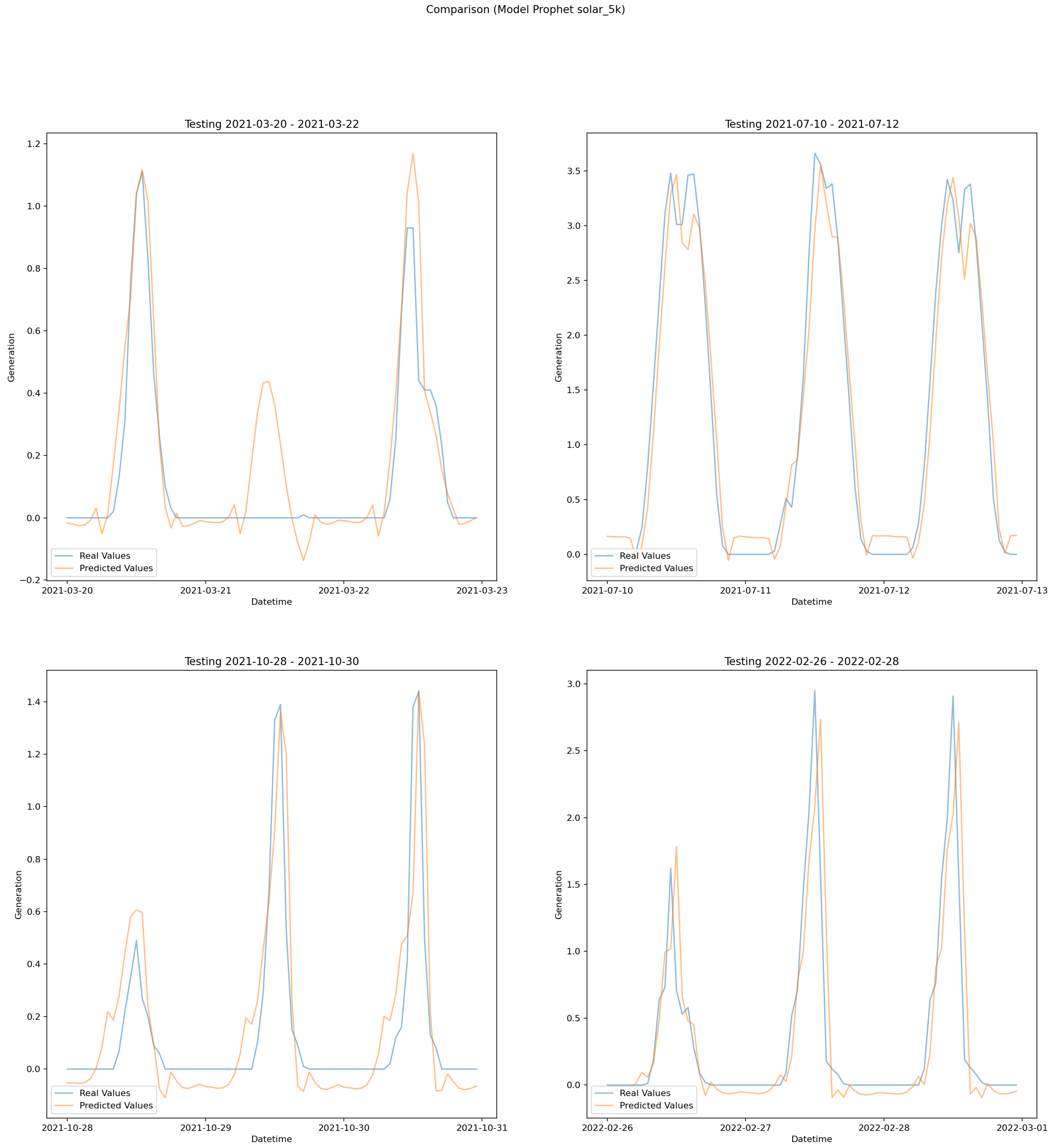 Energies 17 01256 g0a6