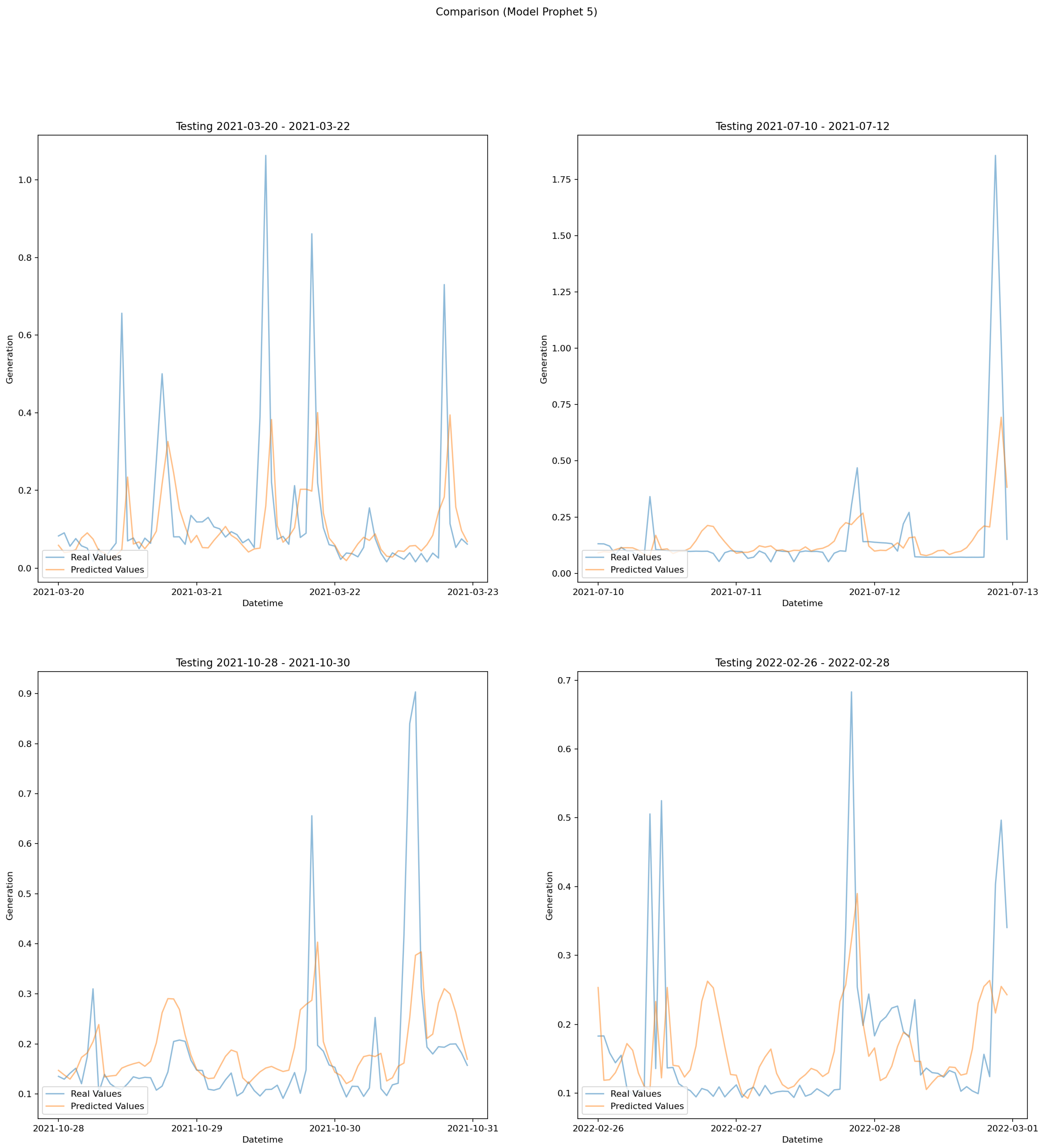Energies 17 01256 g0a8