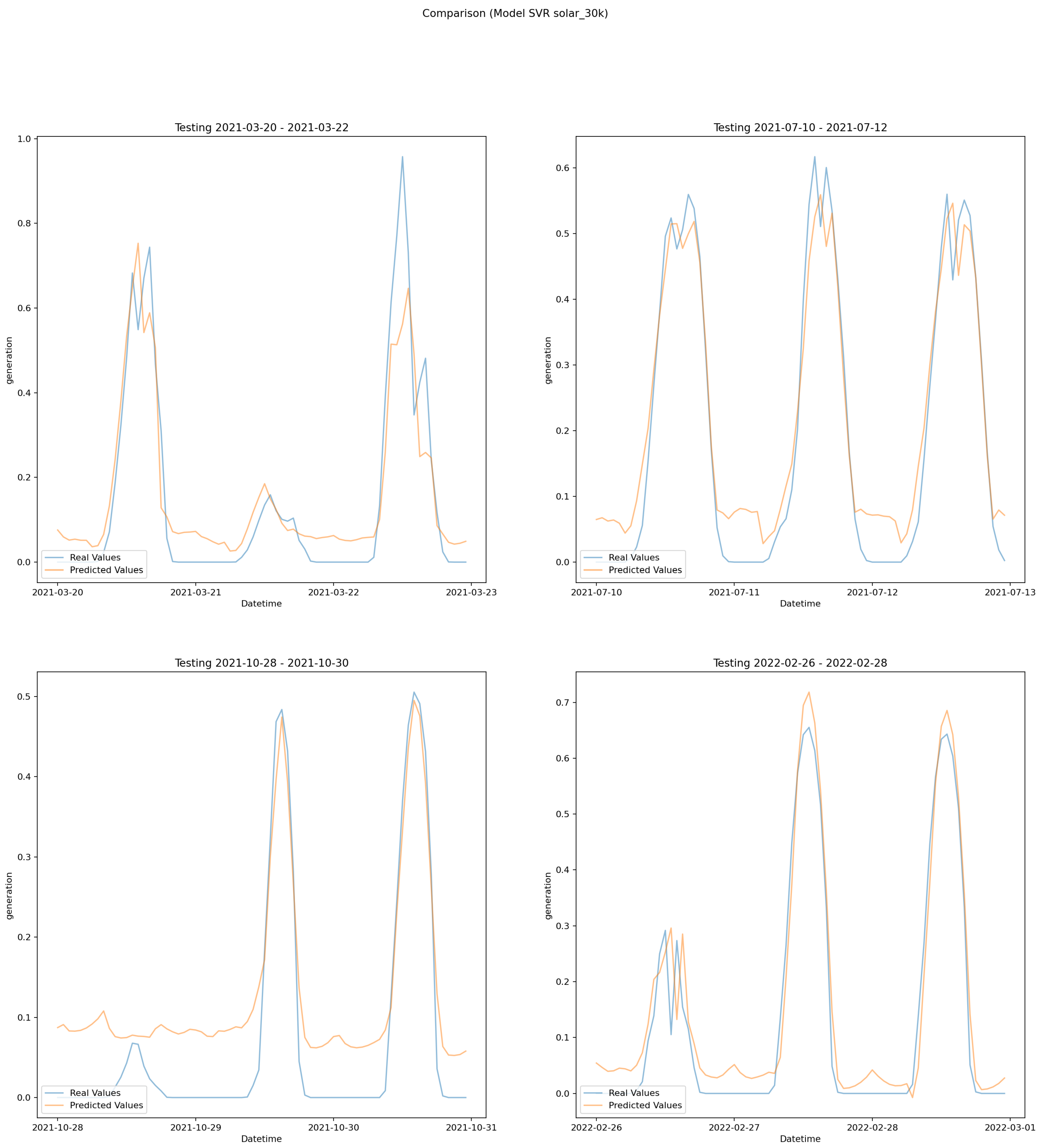 Energies 17 01256 g0a9