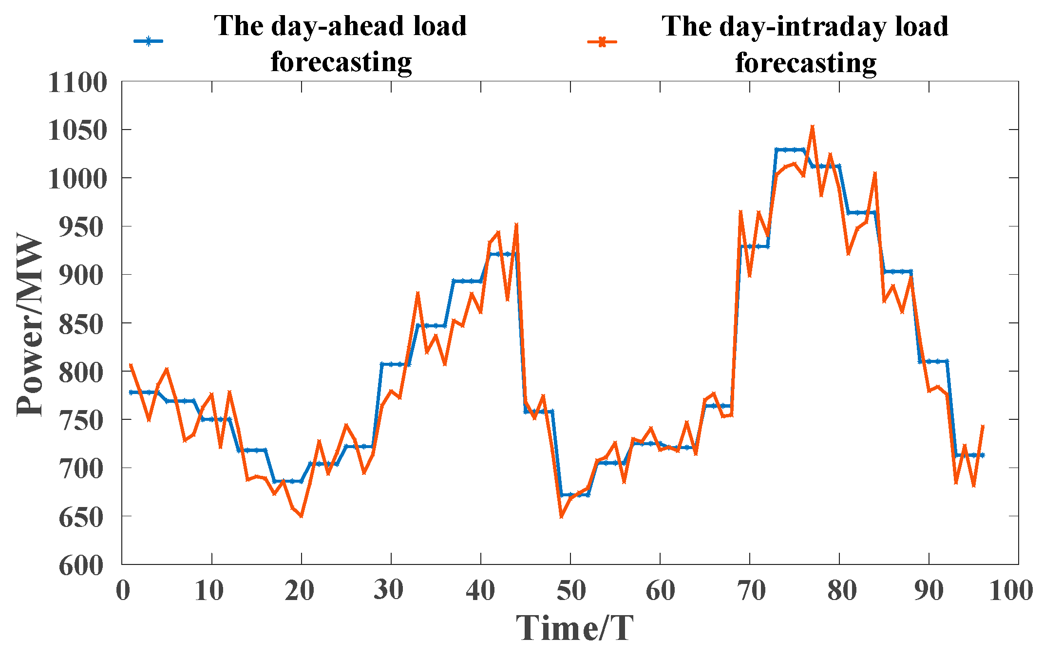 Energies 17 01257 g007