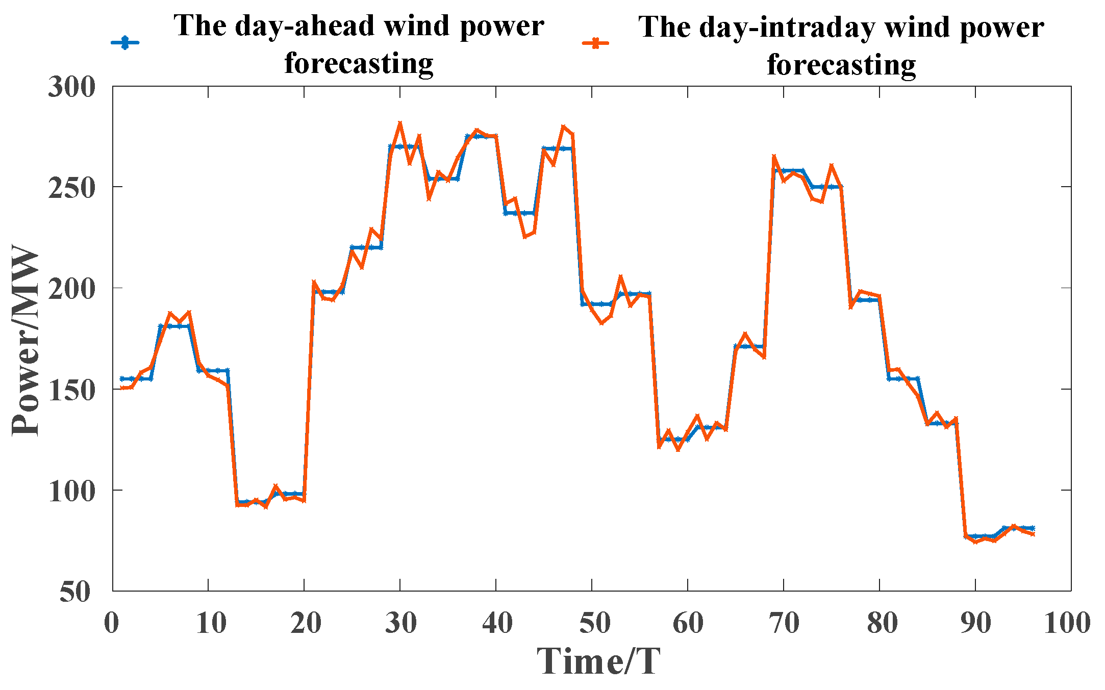 Energies 17 01257 g008