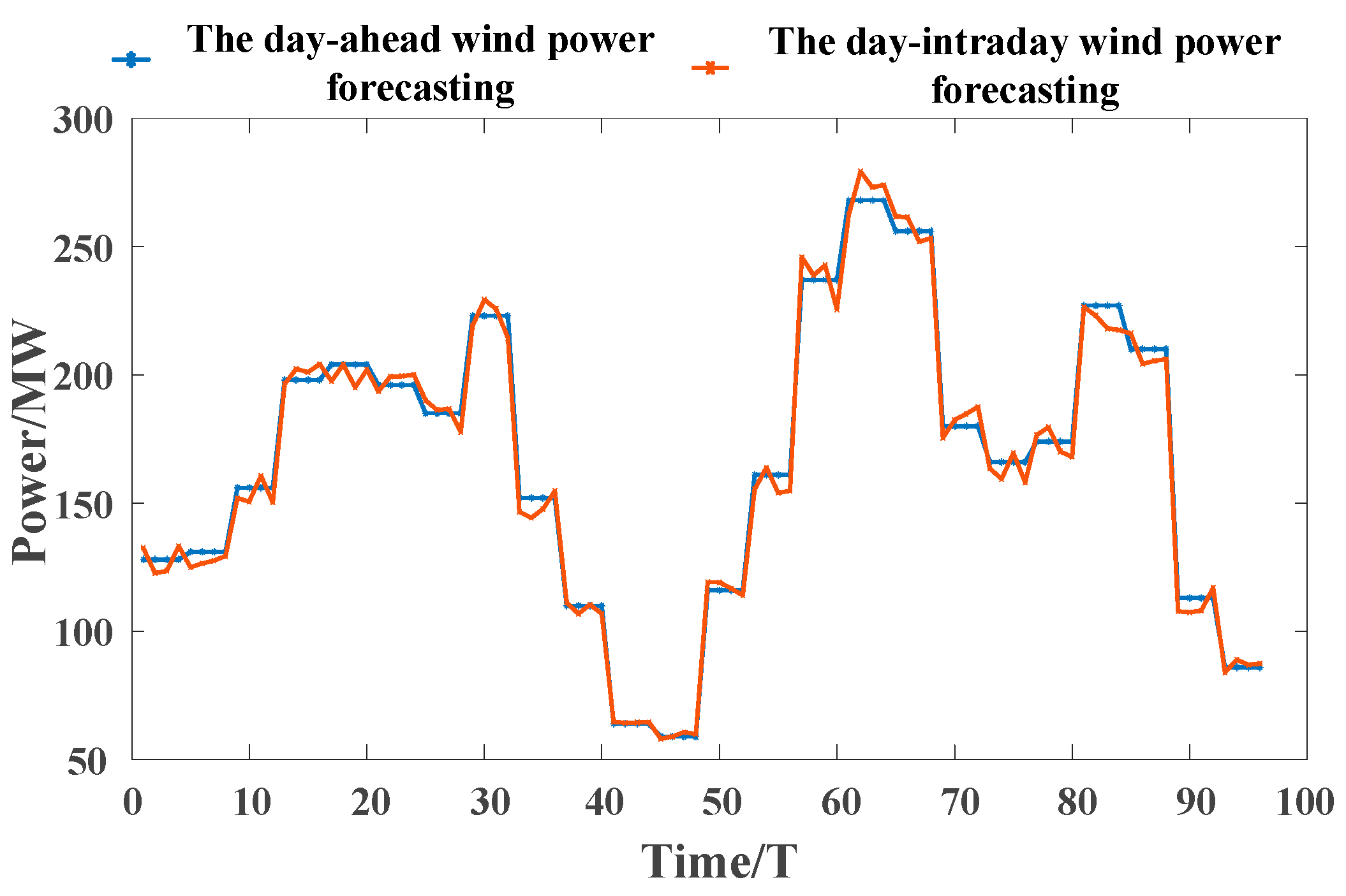 Energies 17 01257 g009