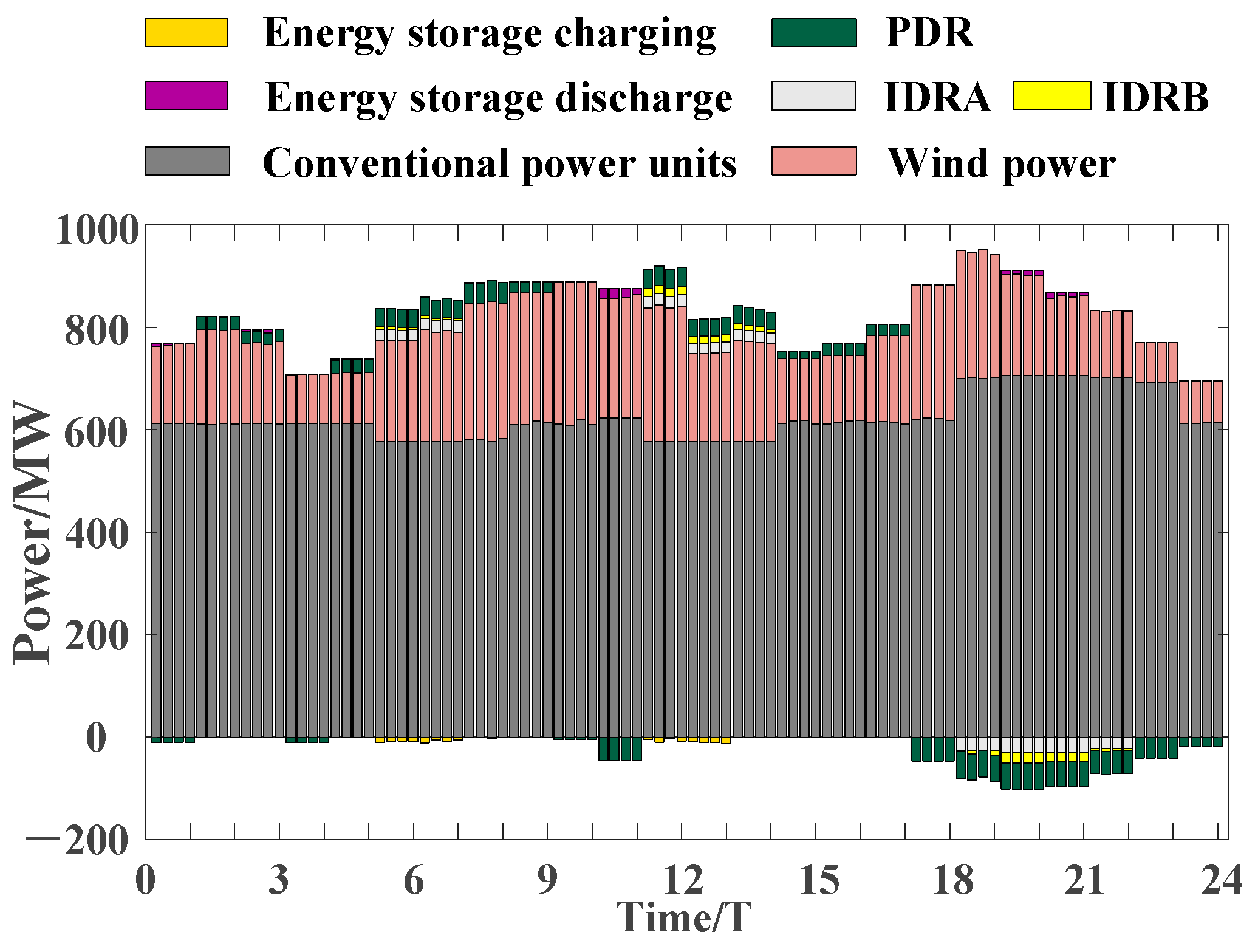 Energies 17 01257 g010