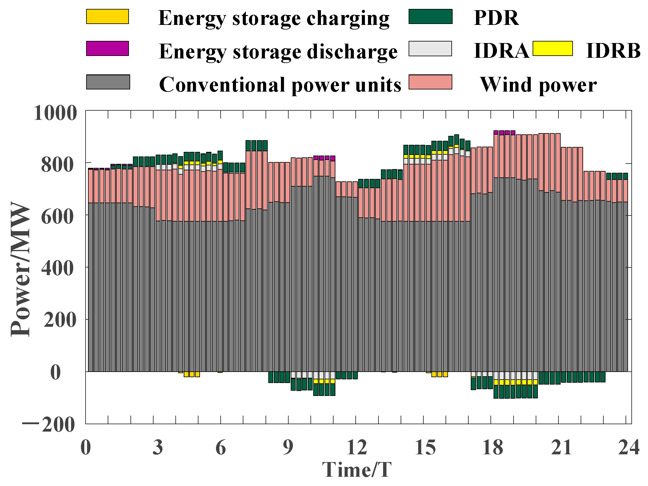 Energies 17 01257 g011