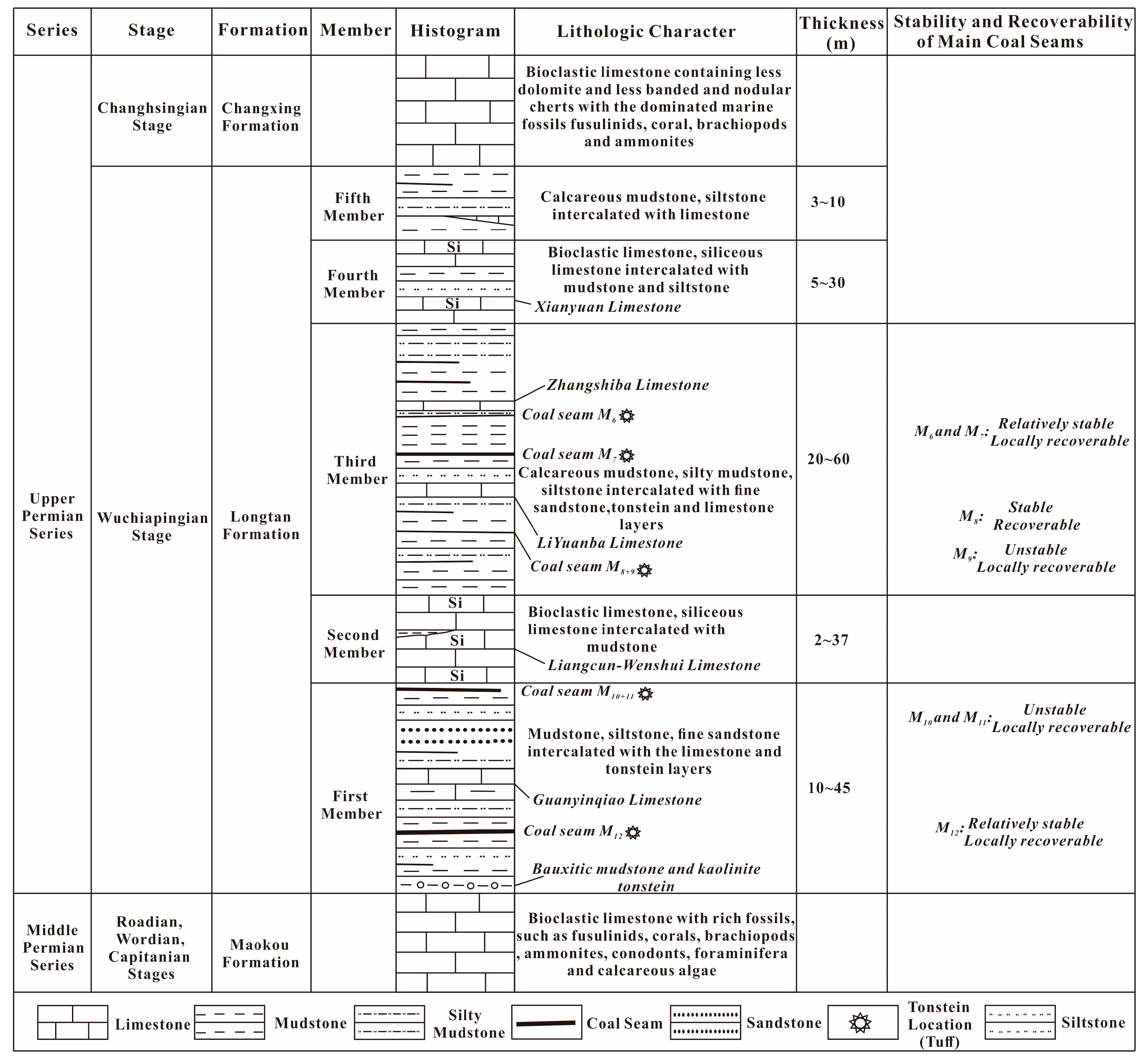 Energies 17 01262 g002 Energies 17 01262 g002