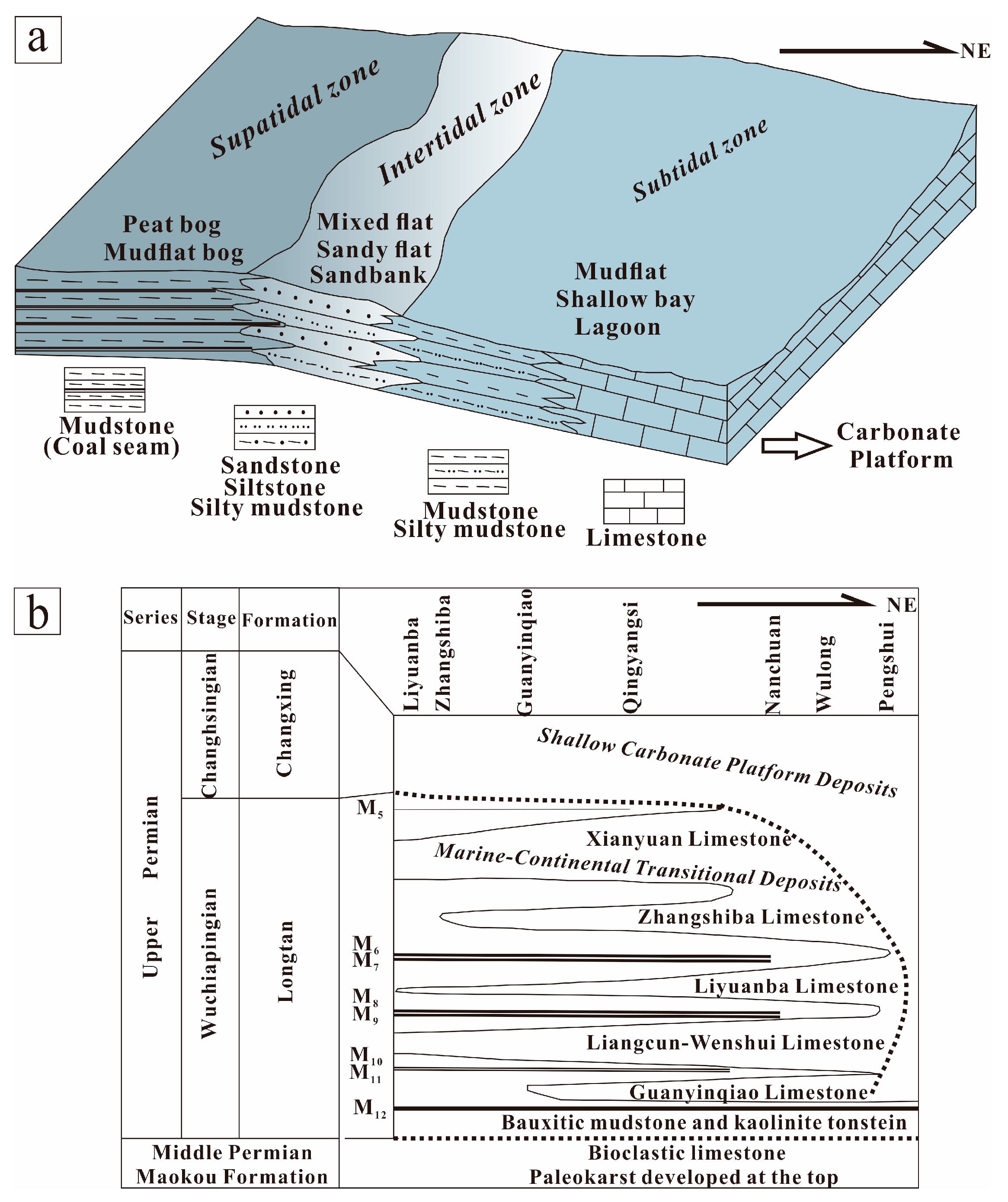 Energies 17 01262 g007 Energies 17 01262 g007