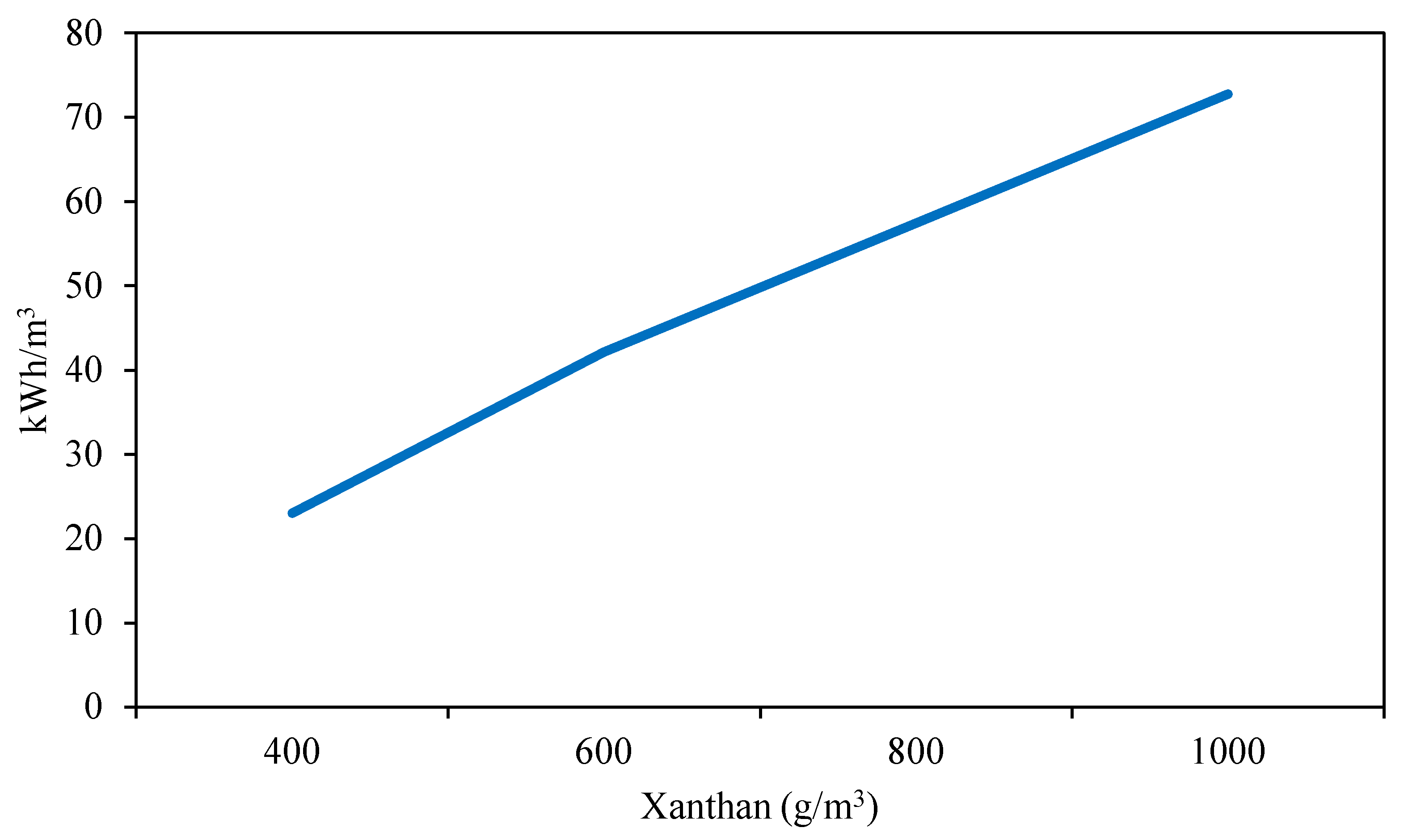 Energies 17 01266 g004