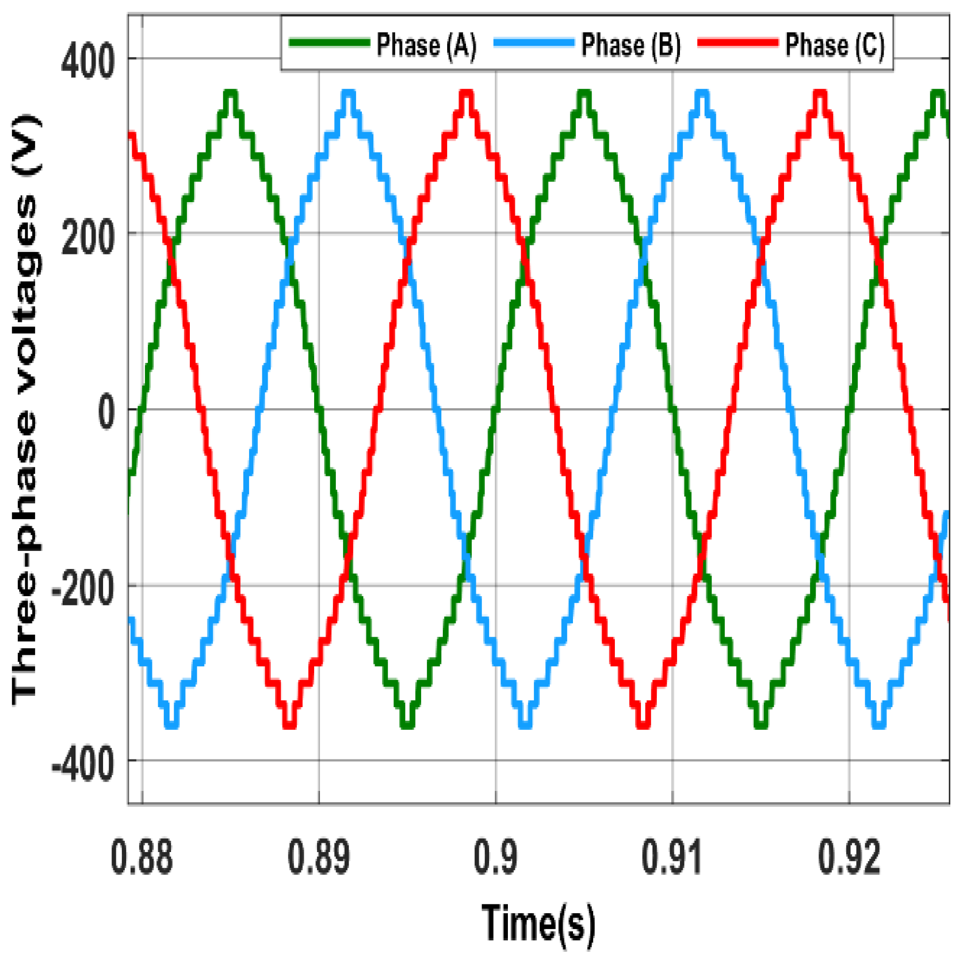 Energies 17 01267 g007