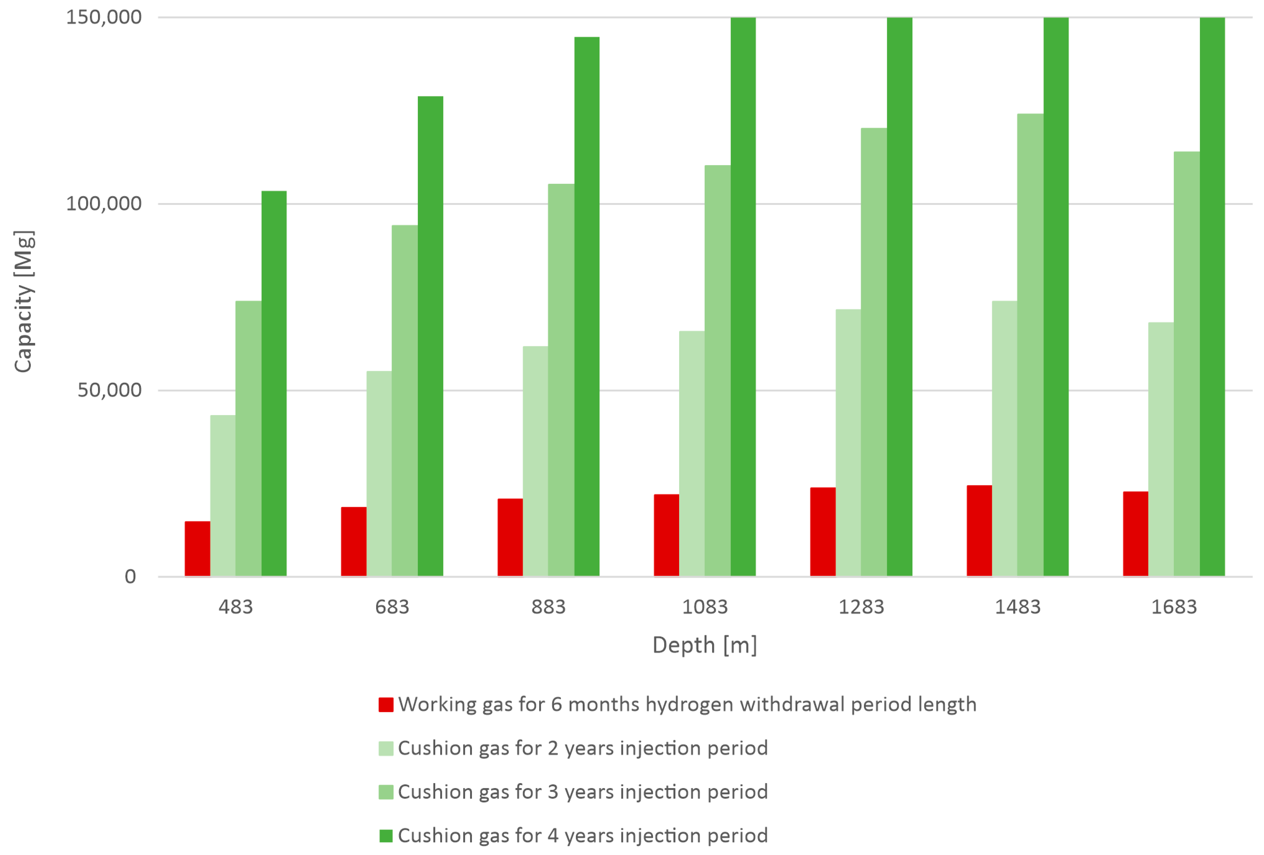 Energies 17 01268 g003