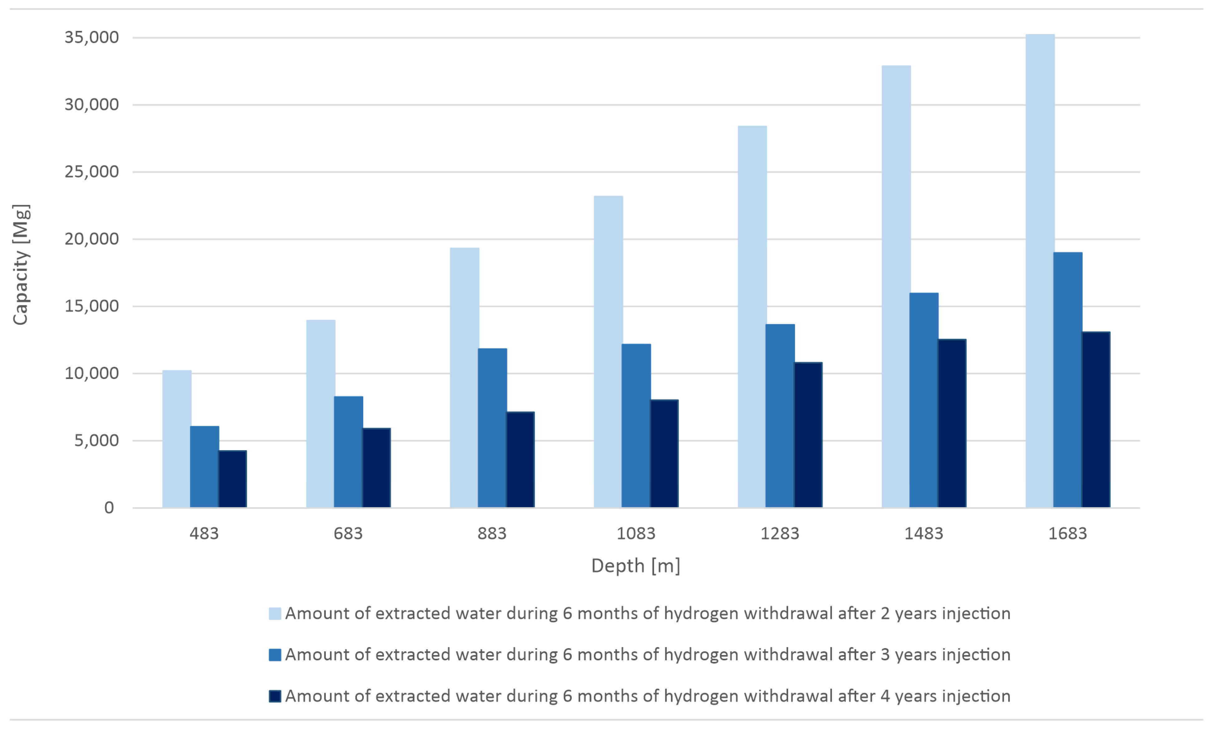 Energies 17 01268 g004
