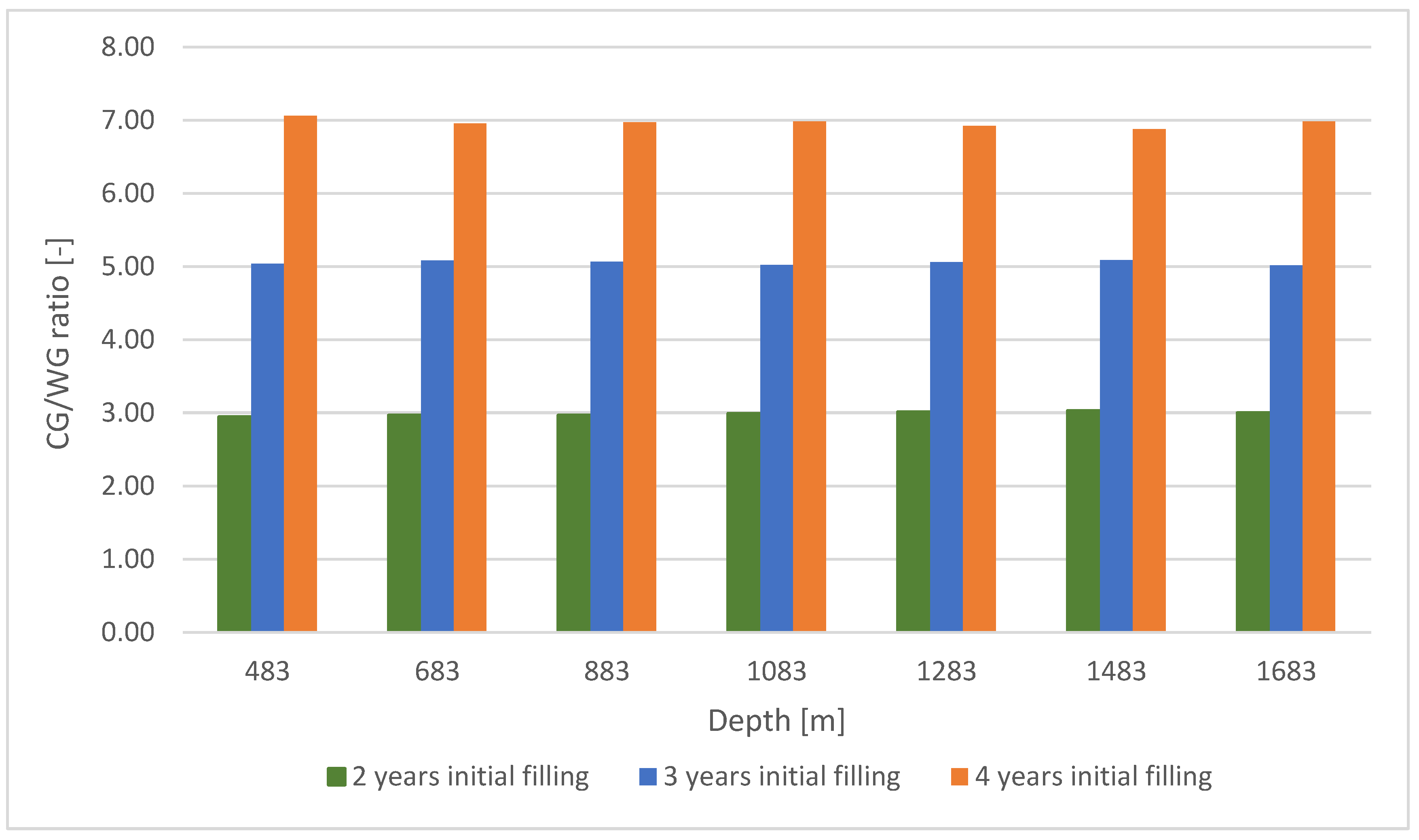 Energies 17 01268 g005