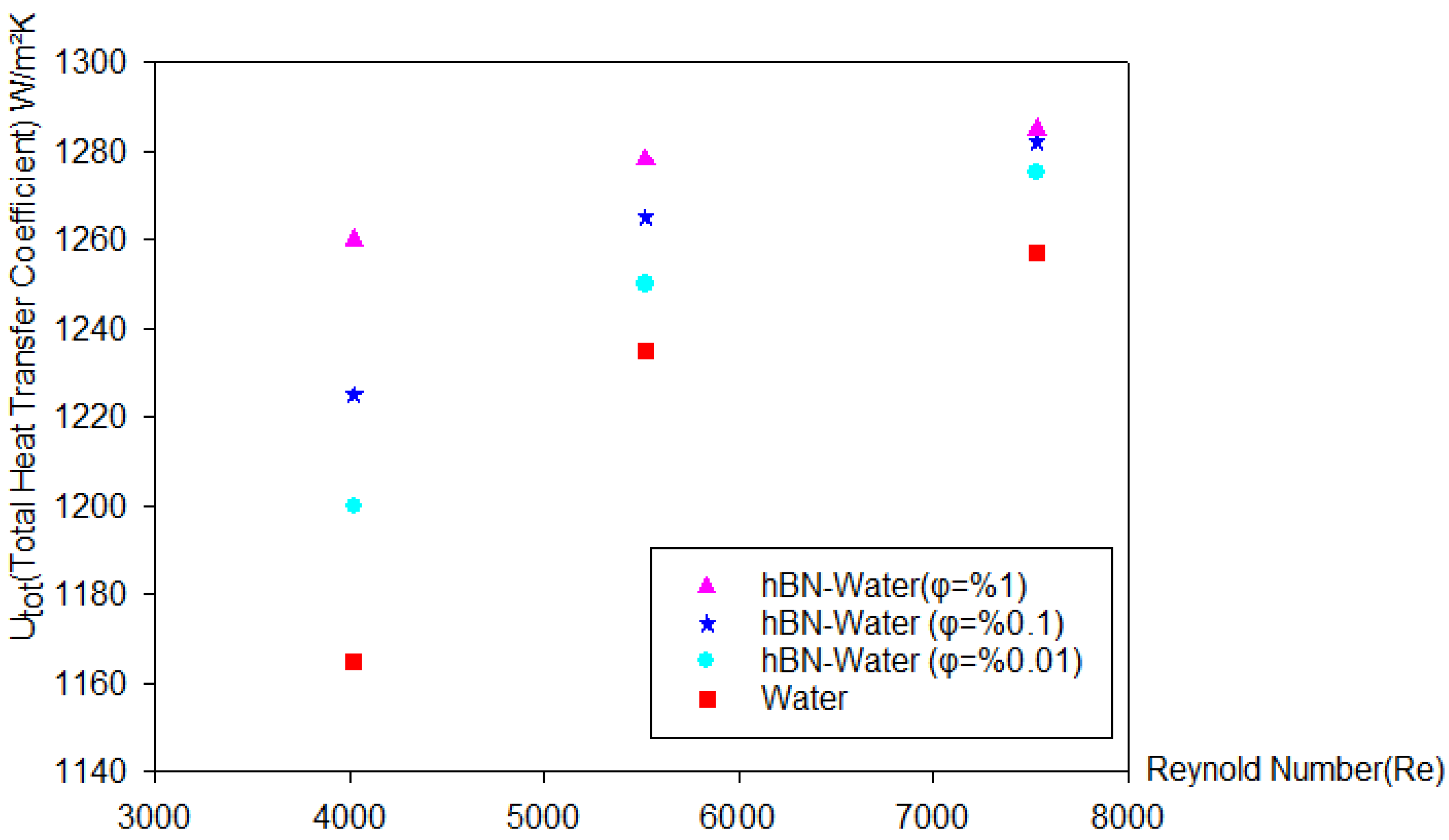 Energies 17 01269 g003