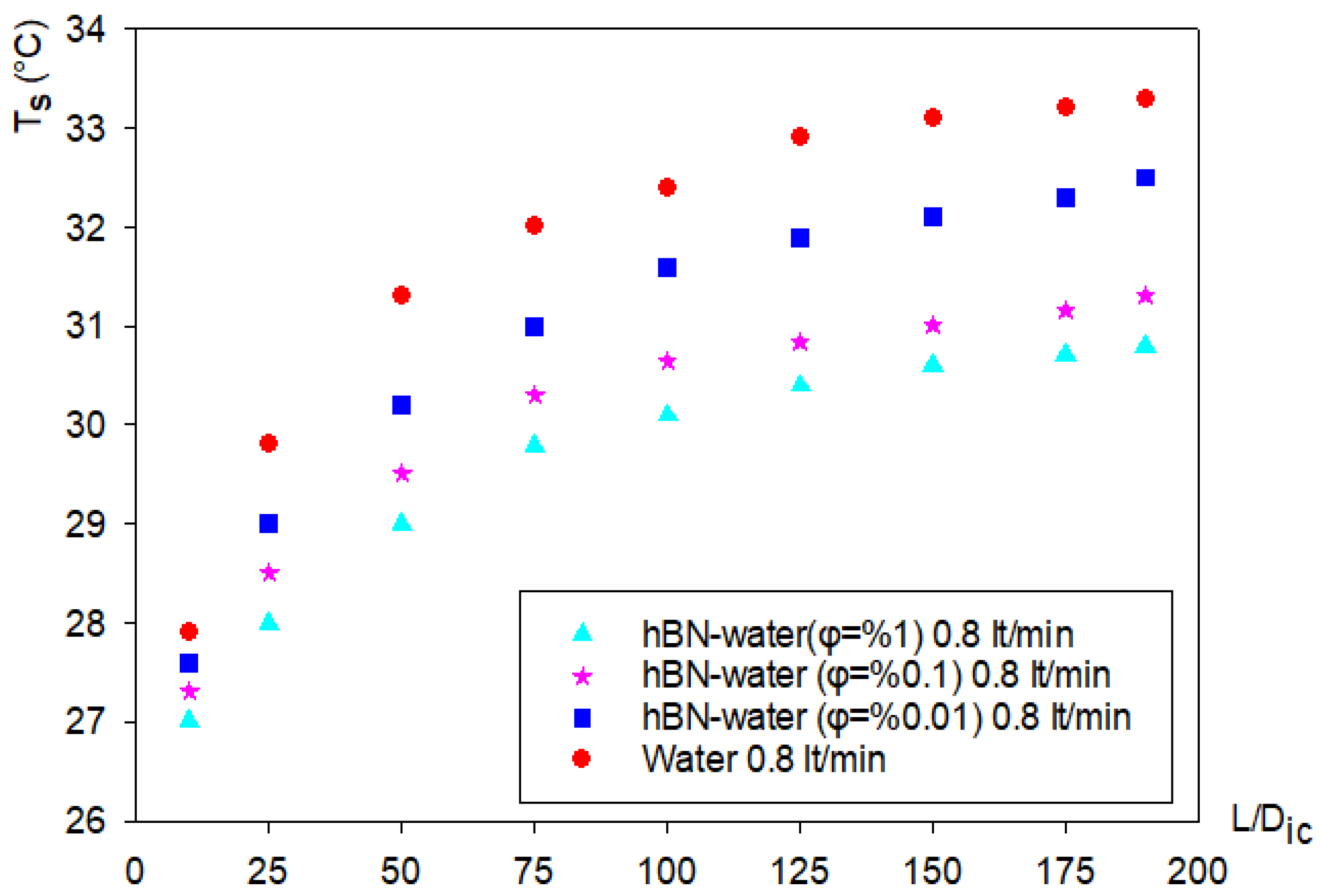 Energies 17 01269 g004