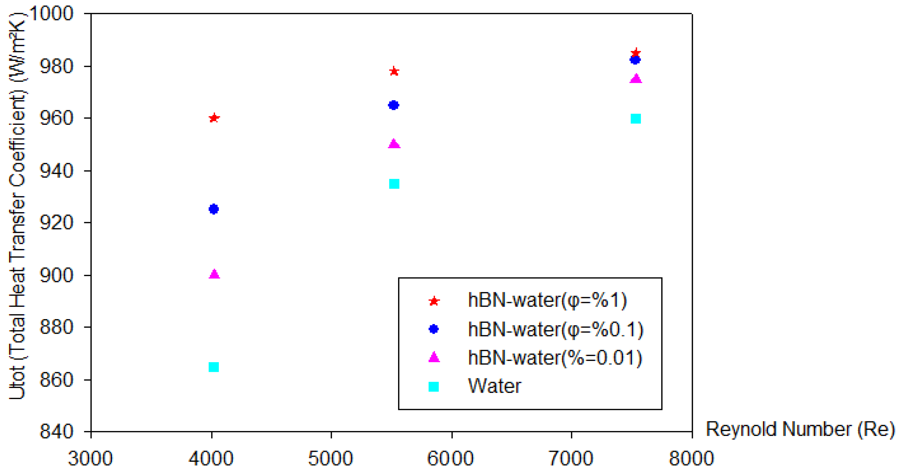 Energies 17 01269 g006