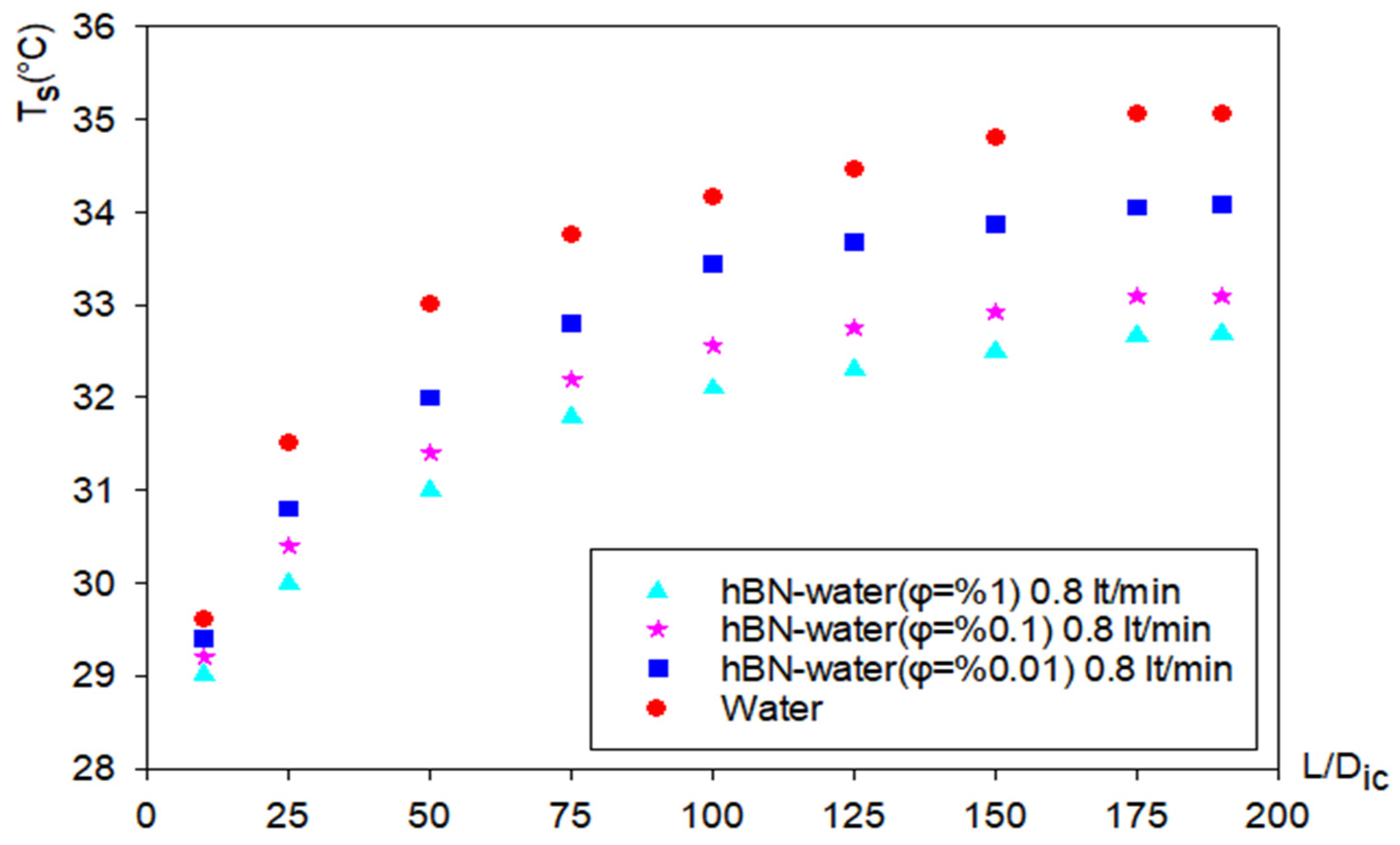 Energies 17 01269 g007