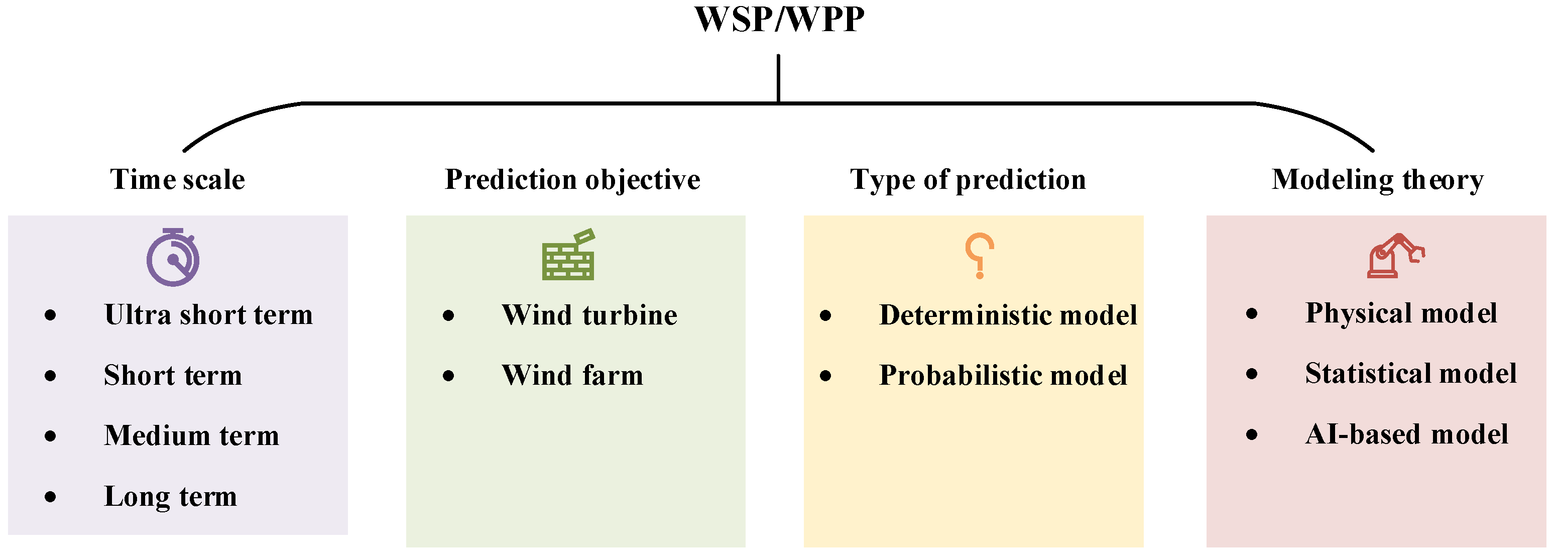 Energies 17 01270 g002