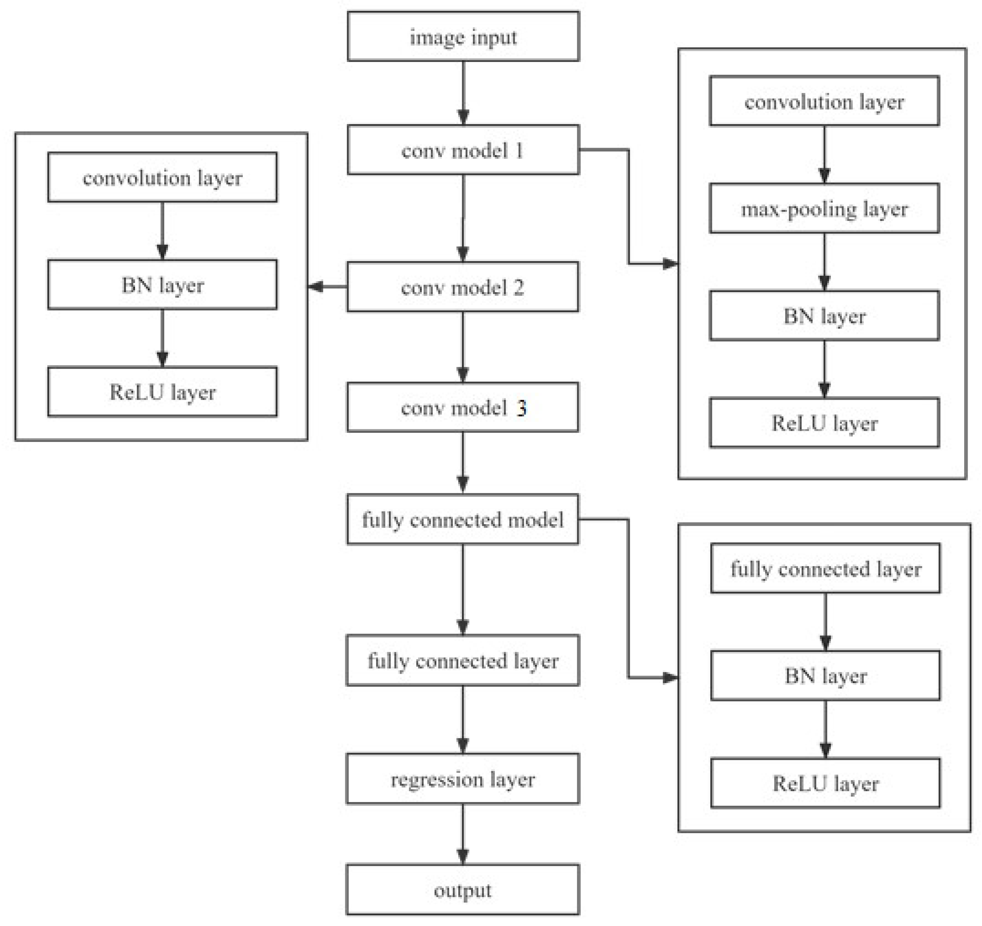 Energies 17 01272 g005