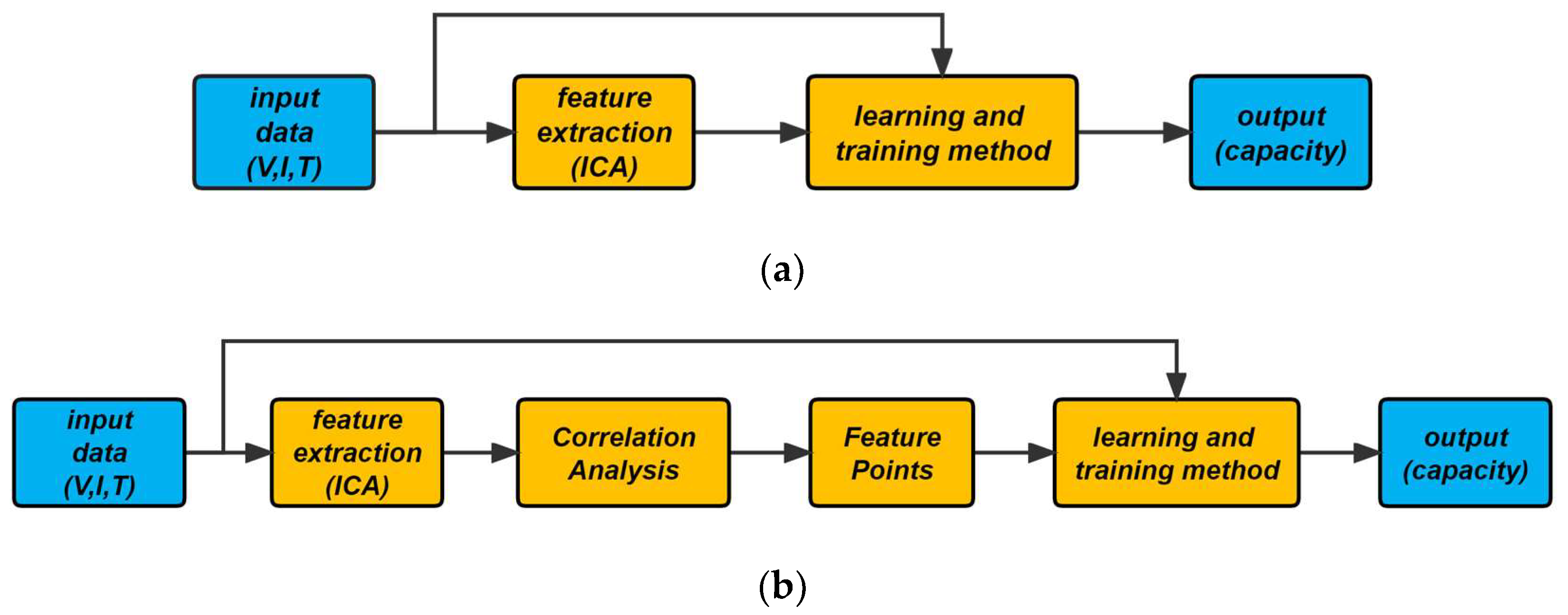 Energies 17 01272 g006