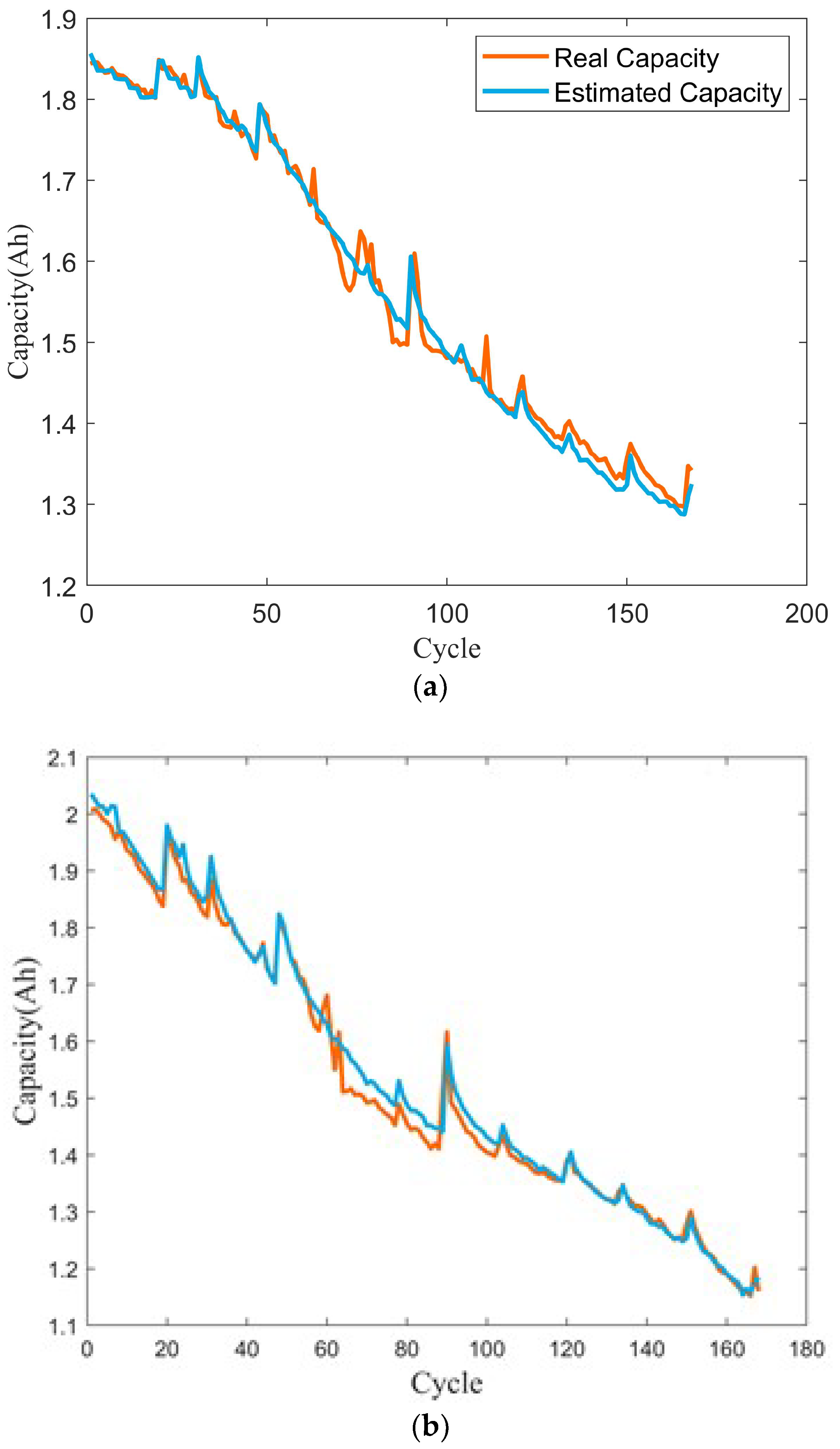 Energies 17 01272 g007a