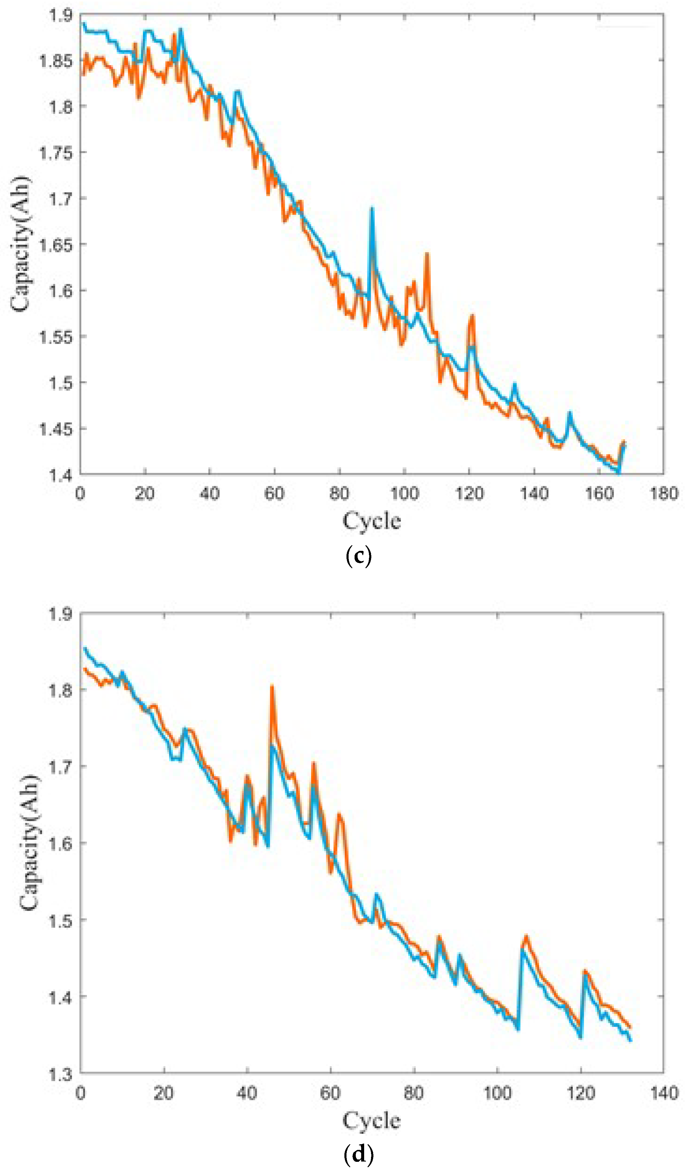Energies 17 01272 g007b