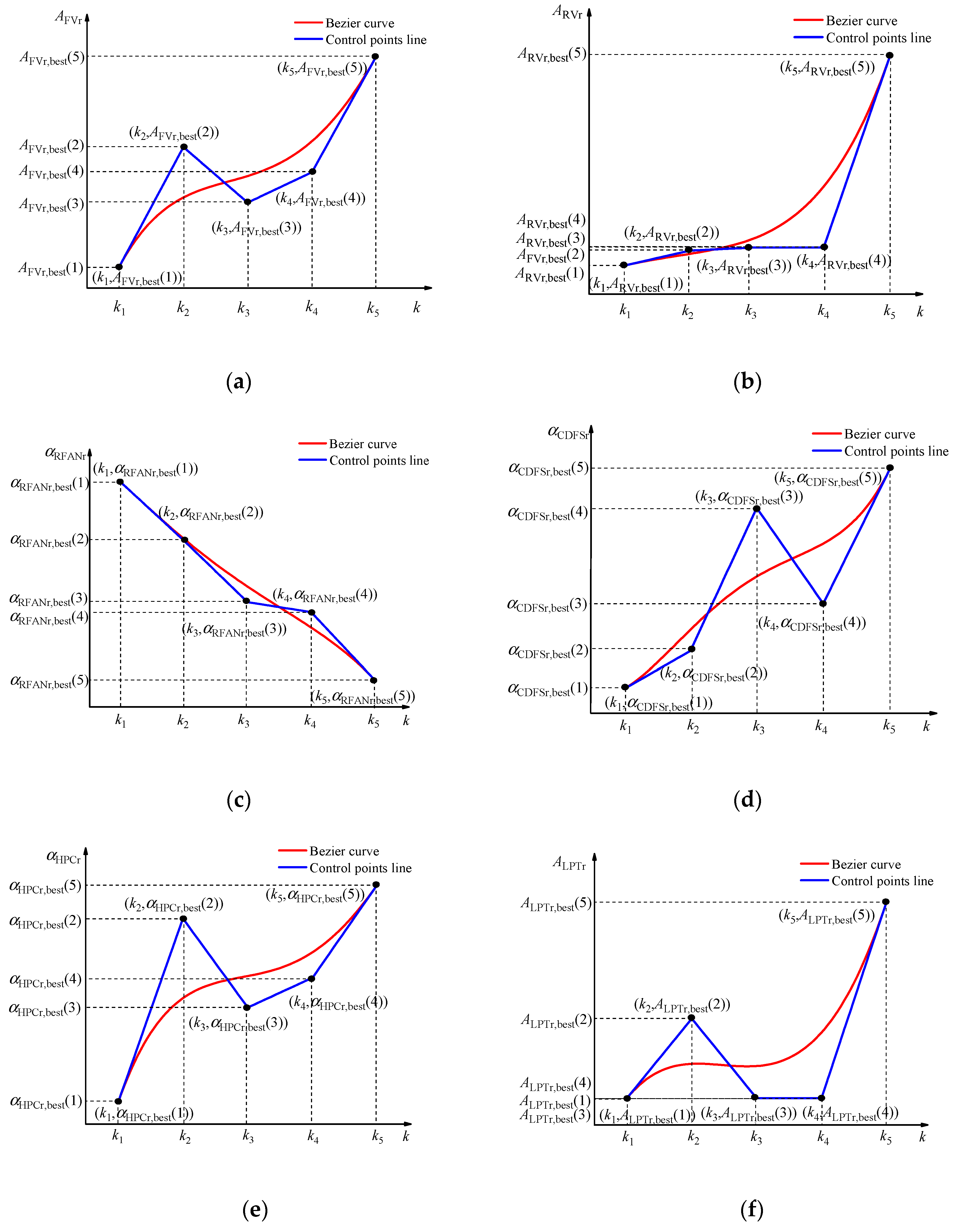 Energies 17 01276 g003a