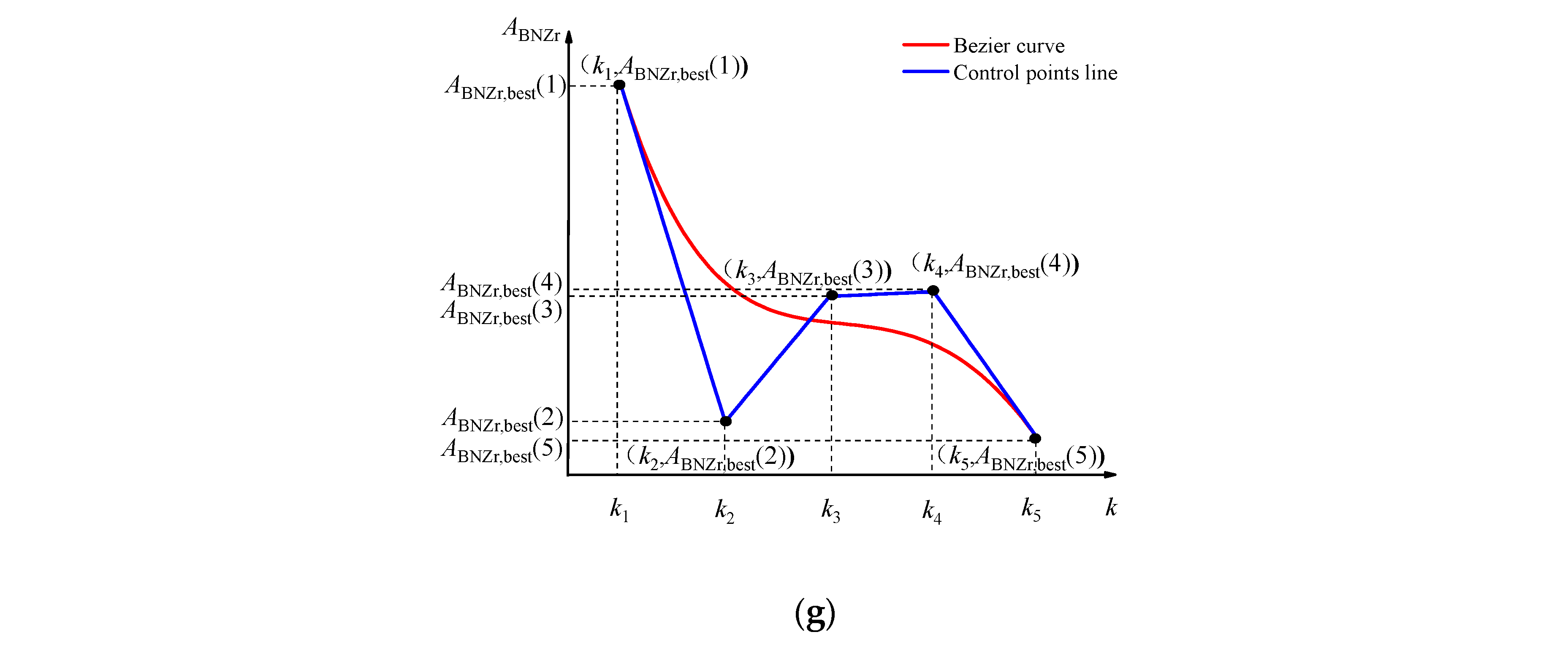 Energies 17 01276 g003b