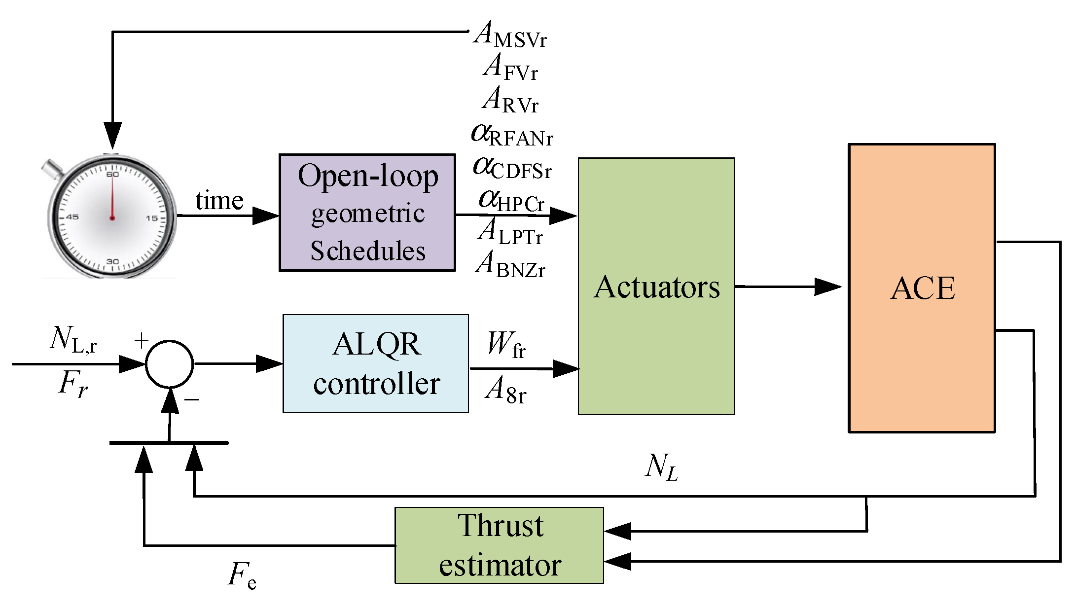 Energies 17 01276 g004