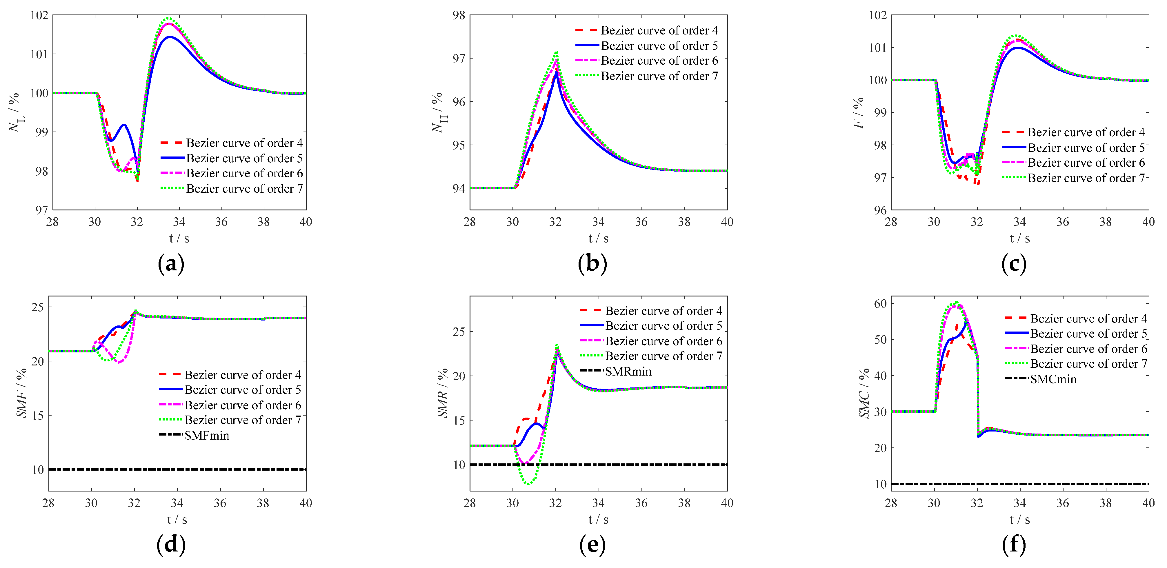 Energies 17 01276 g010a