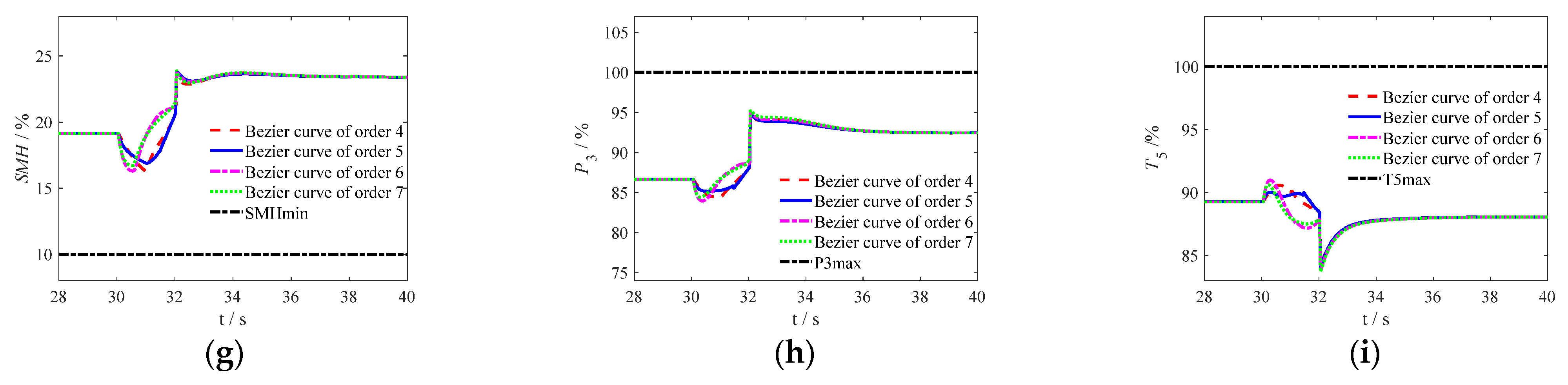 Energies 17 01276 g010b