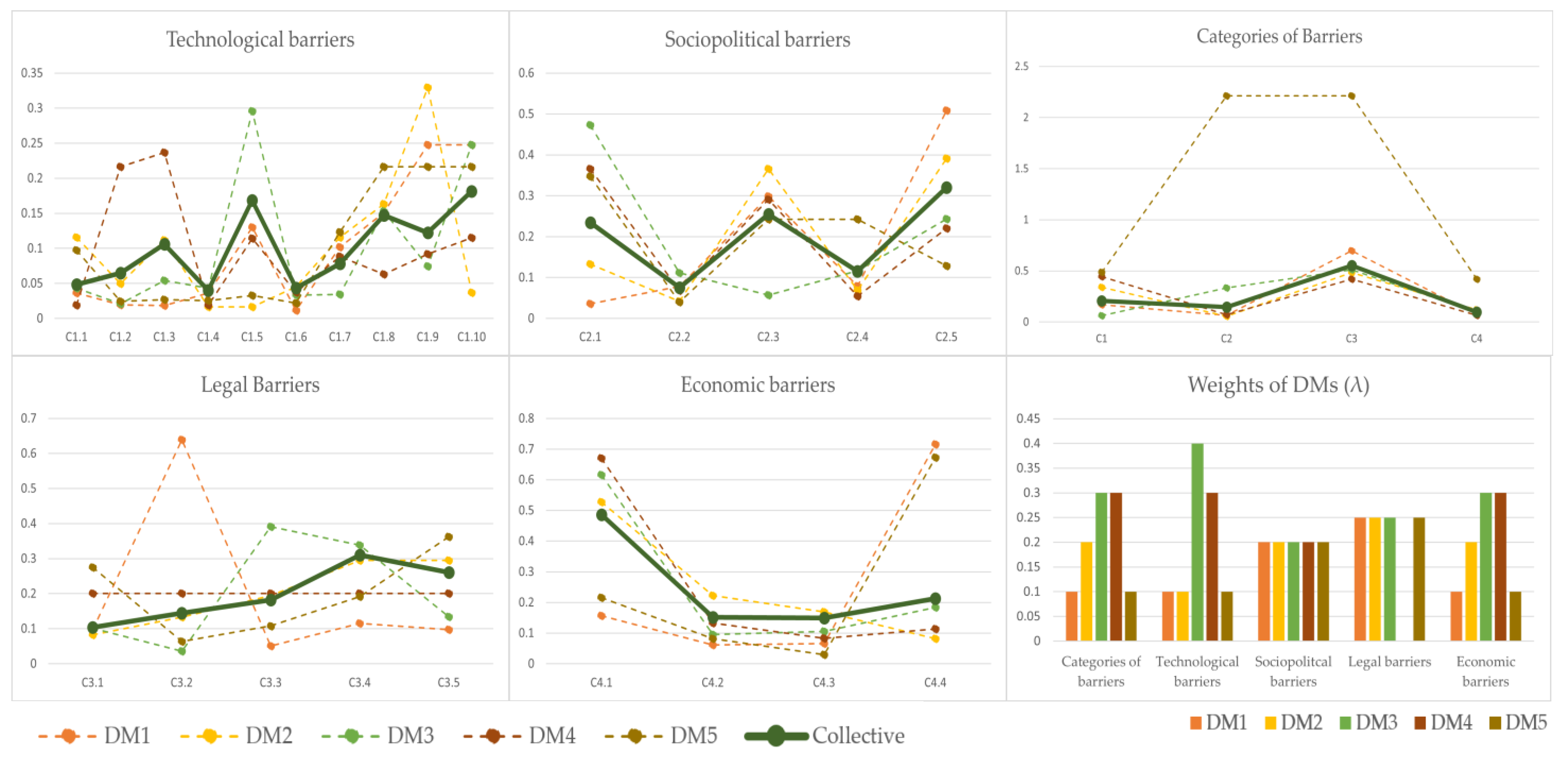 Energies 17 01278 g007