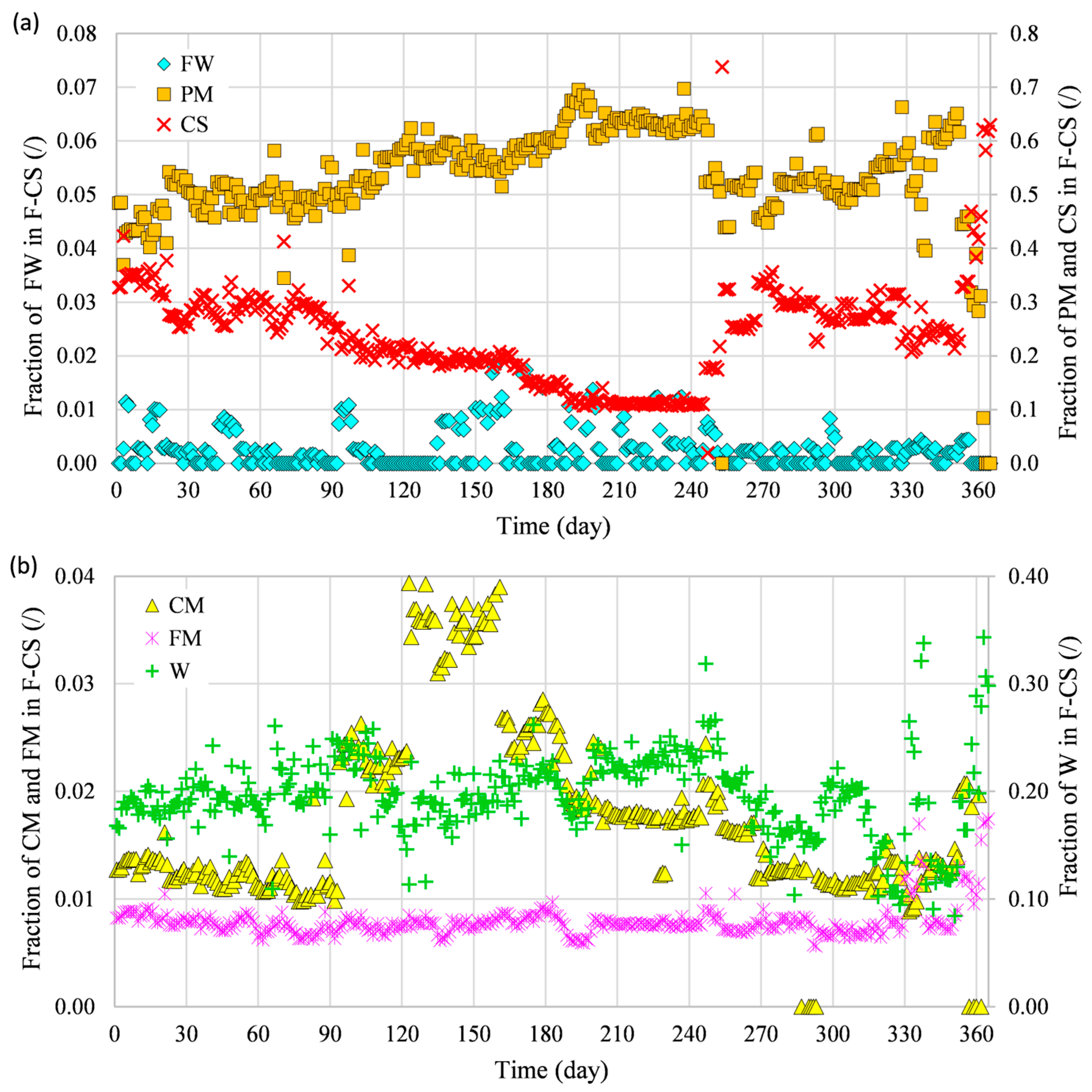Energies 17 01279 g002