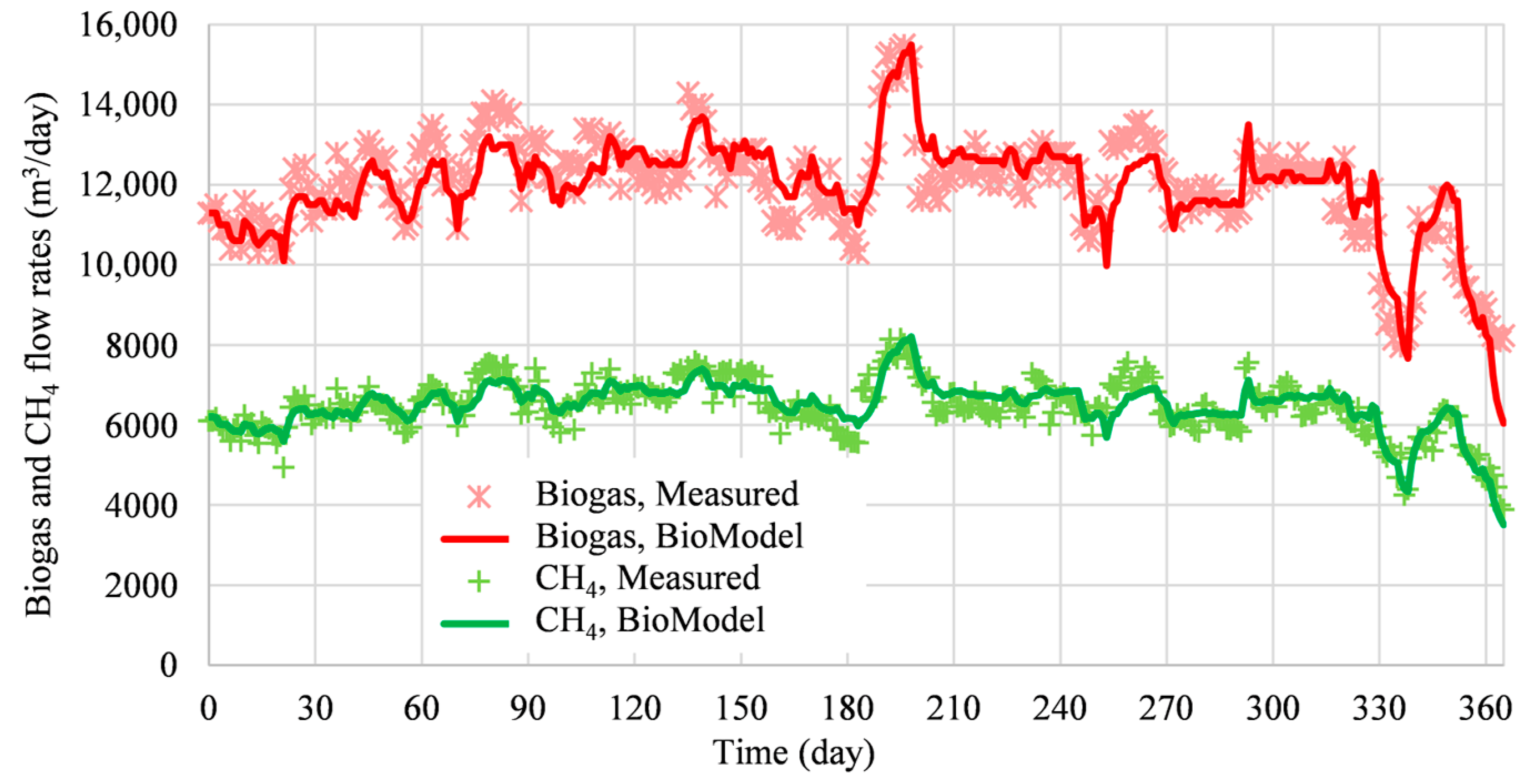 Energies 17 01279 g003