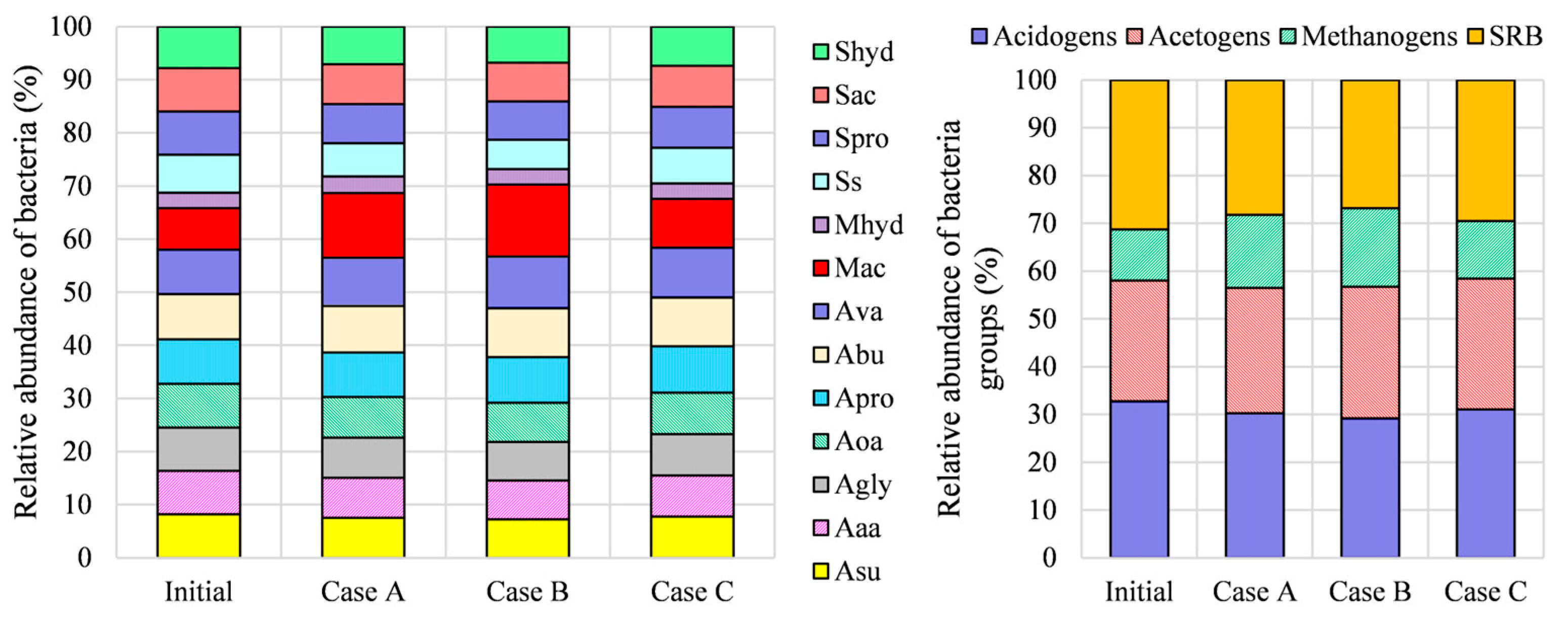 Energies 17 01279 g005