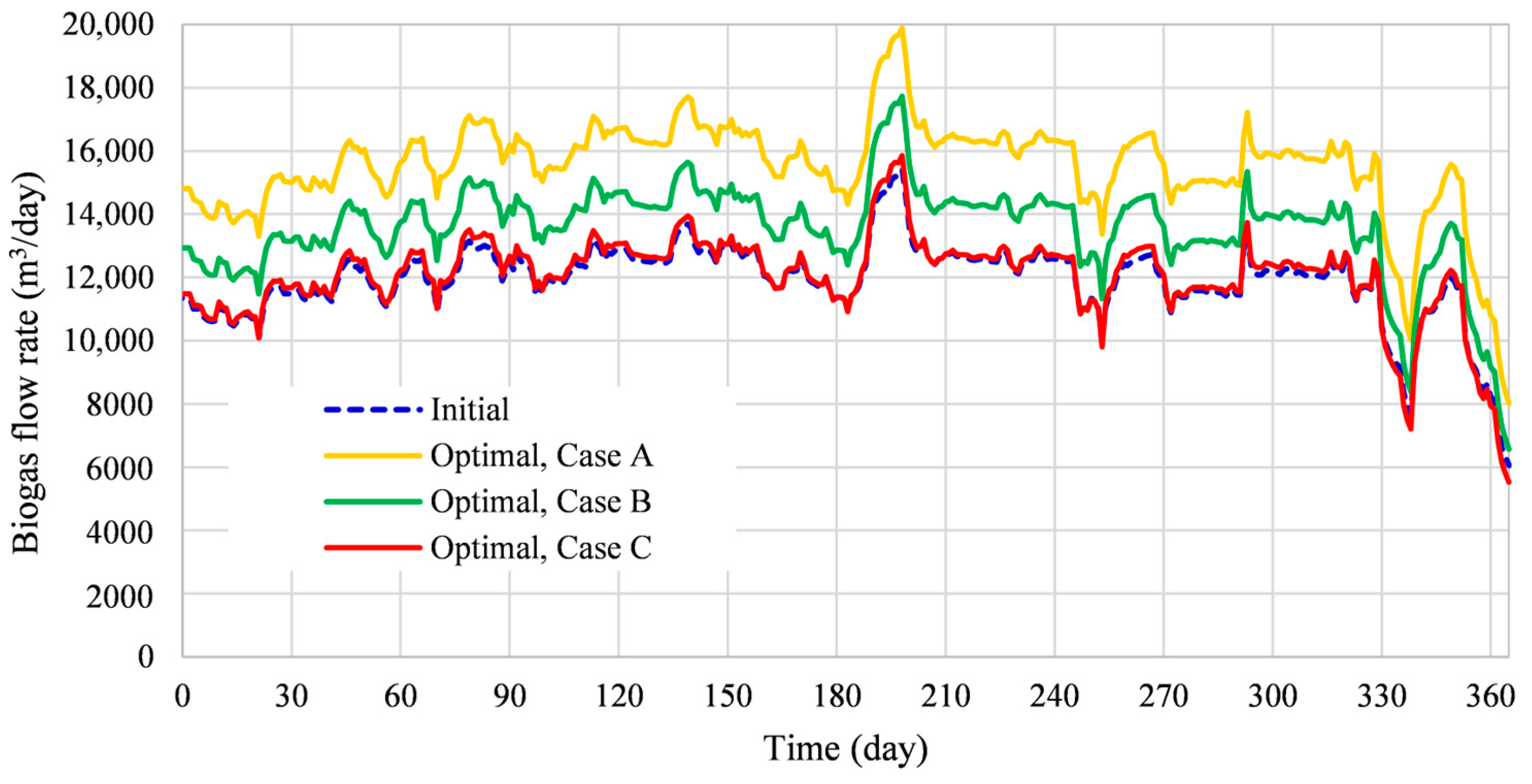 Energies 17 01279 g007