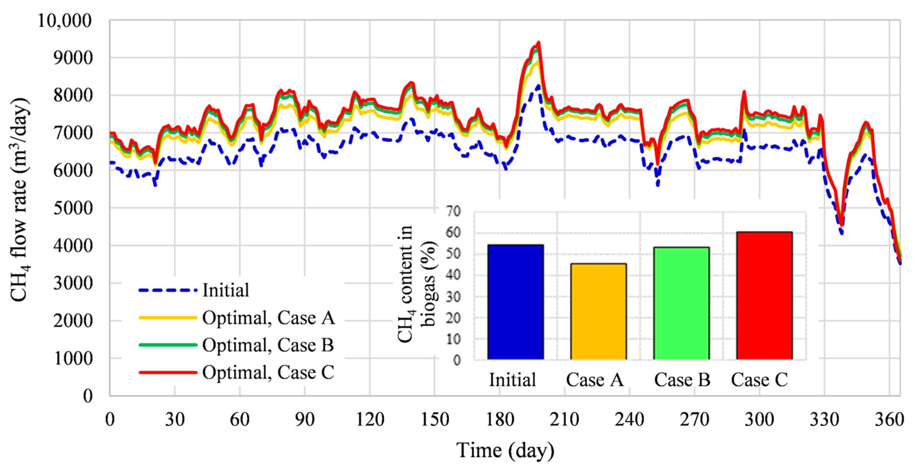 Energies 17 01279 g008