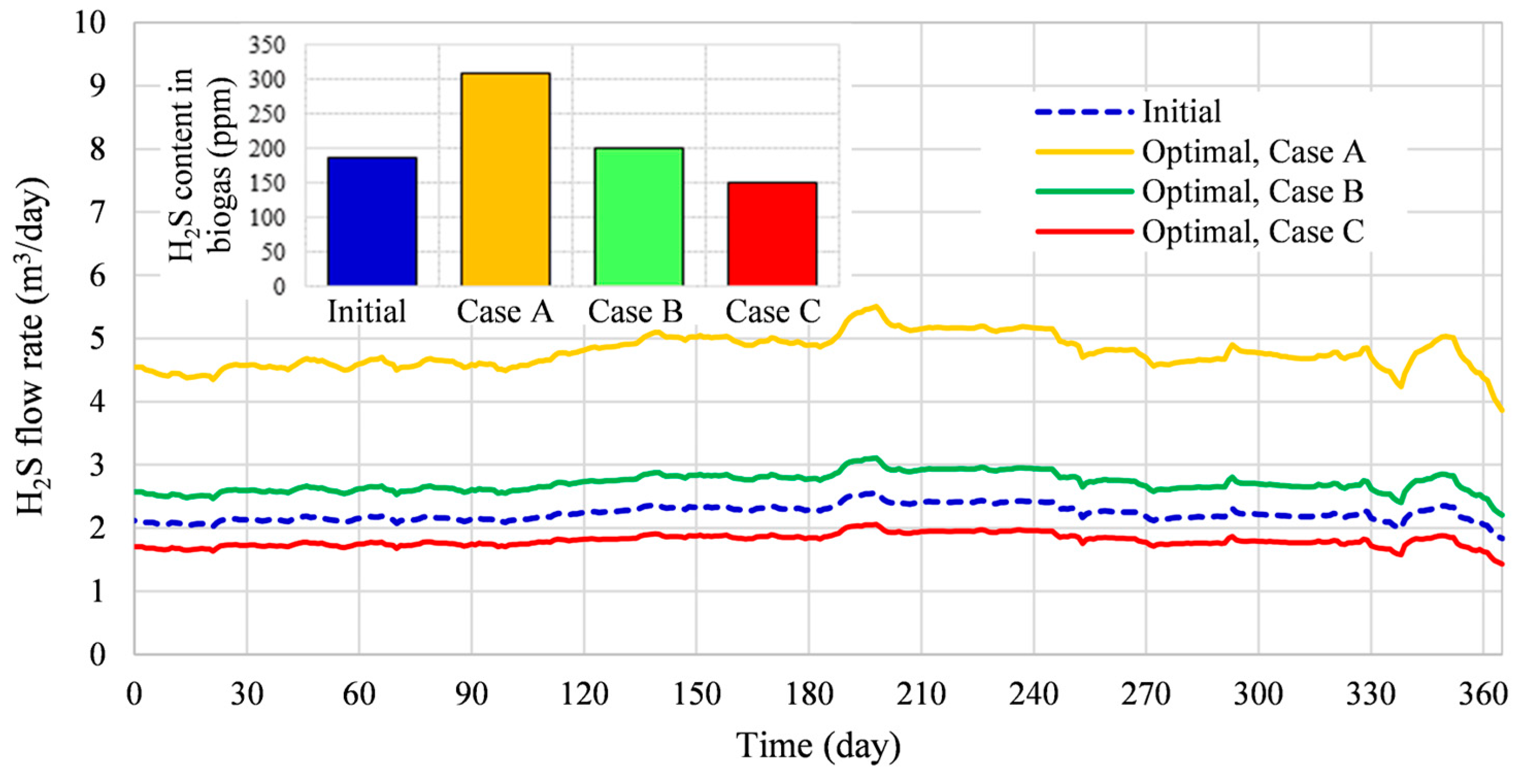 Energies 17 01279 g010