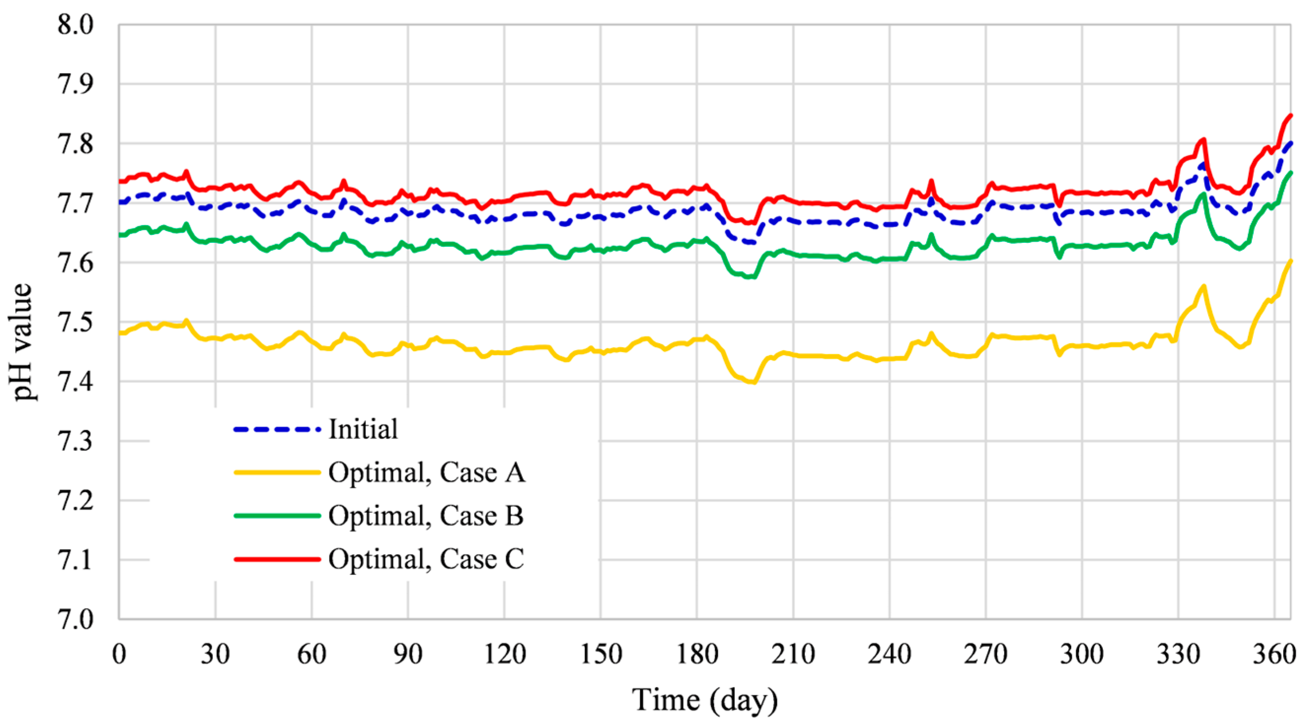 Energies 17 01279 g012