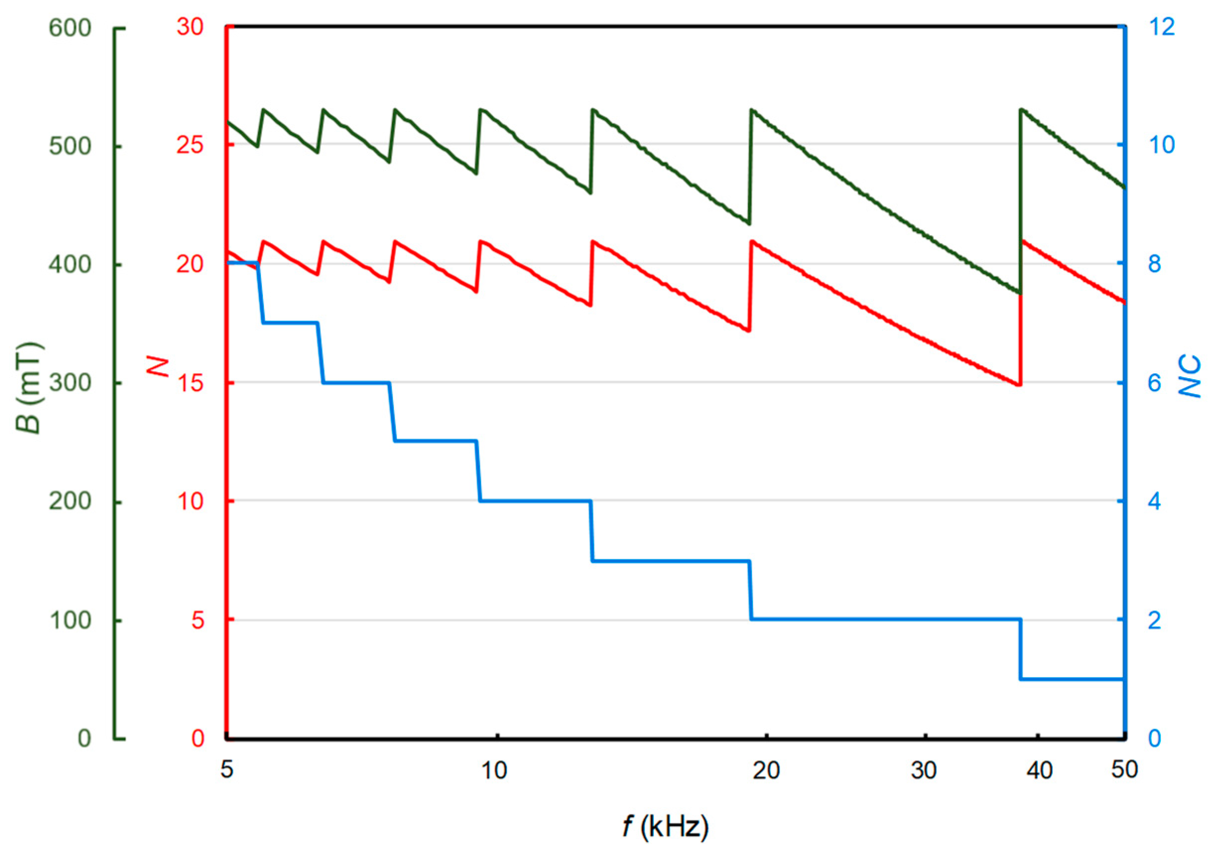 Energies 17 01280 g006