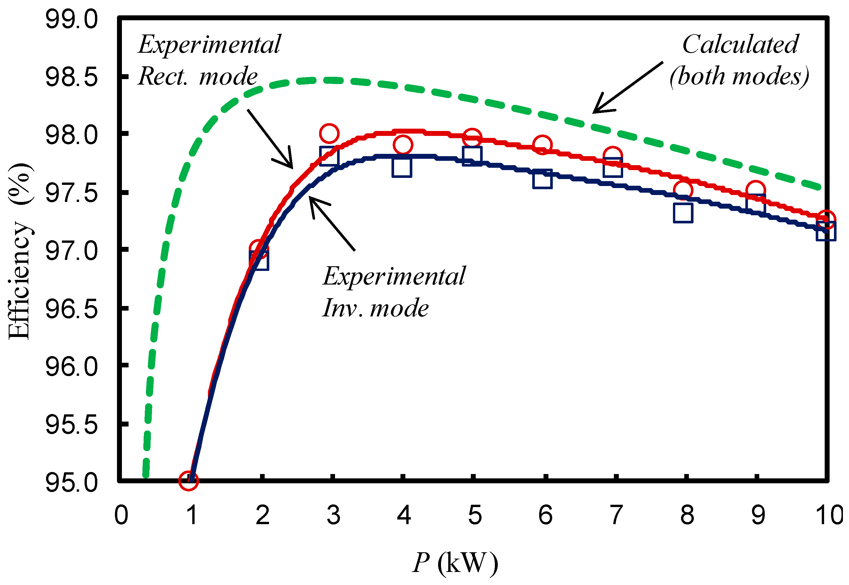 Energies 17 01280 g009